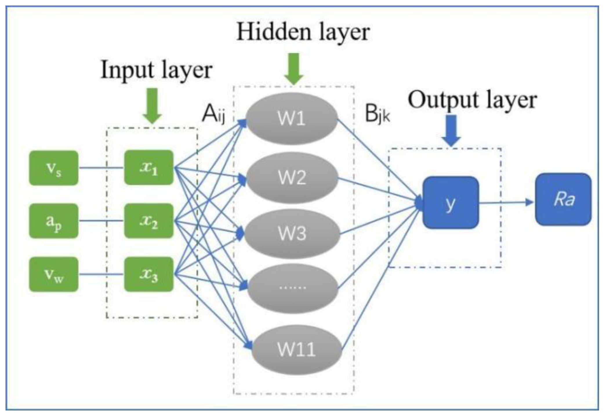 Applsci 12 12680 g009