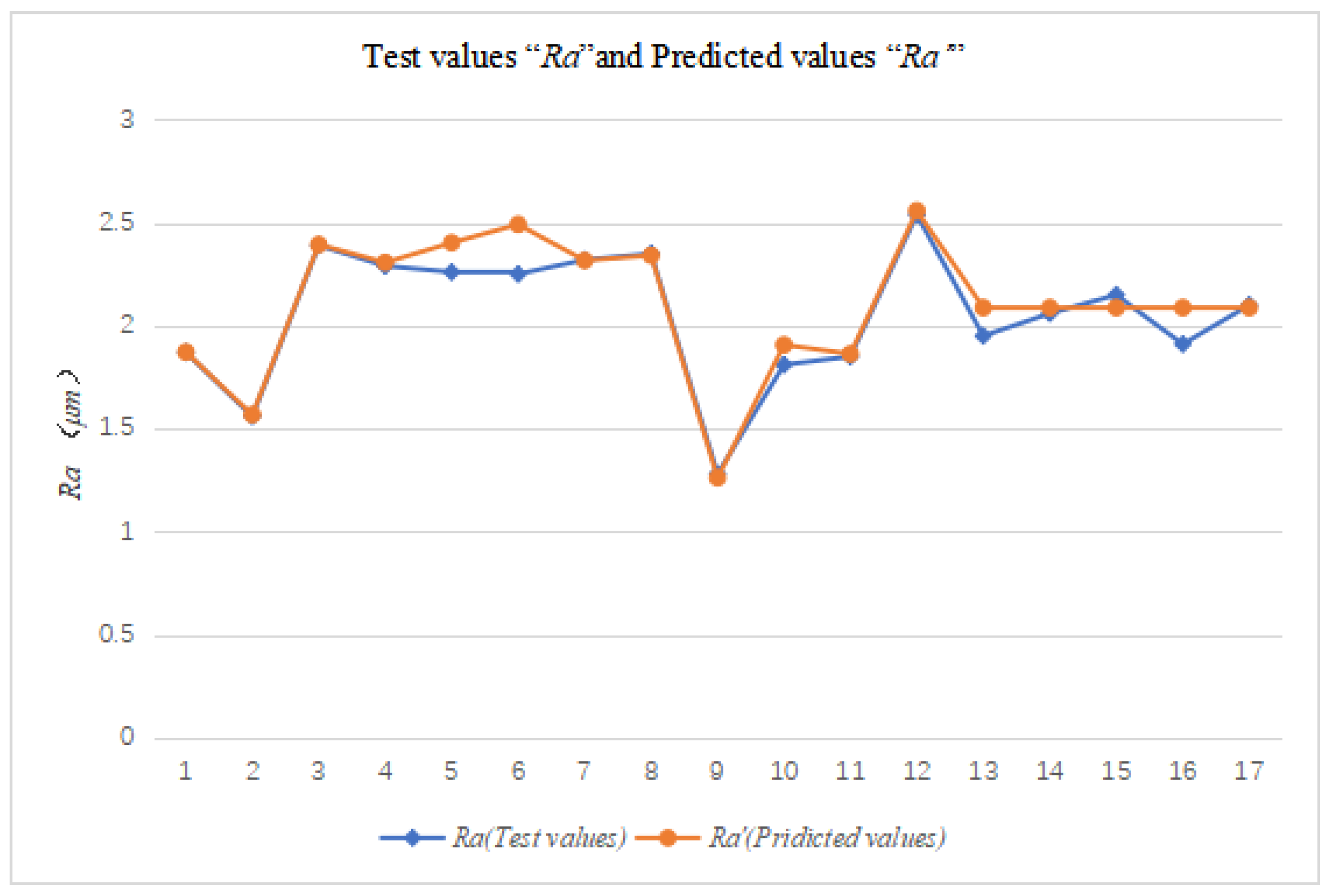 Applsci 12 12680 g012