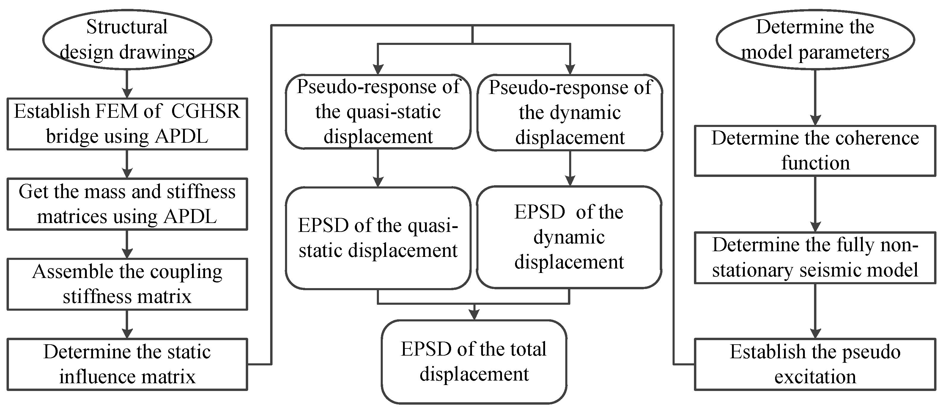 Applsci 12 12684 g001 Applsci 12 12684 g001