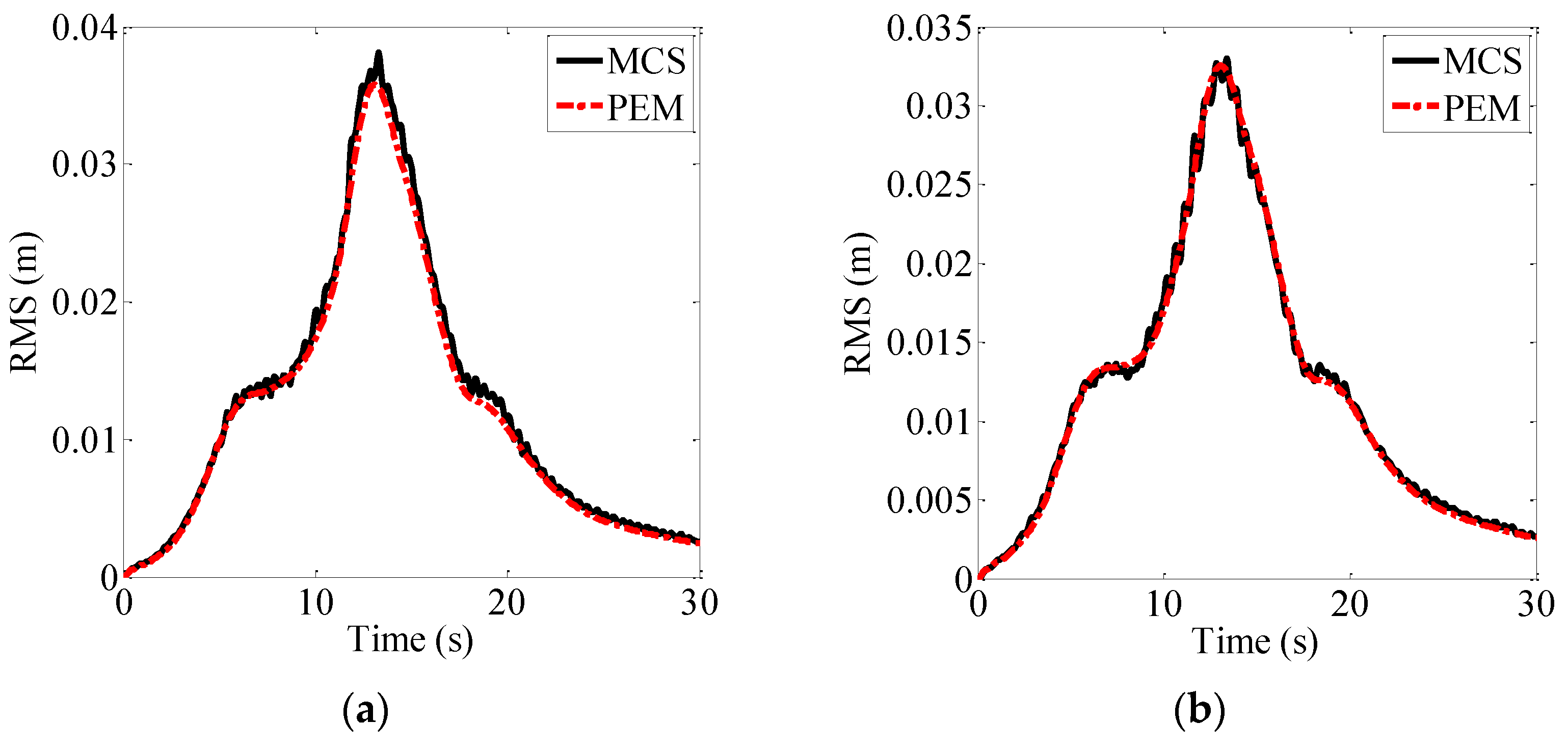Applsci 12 12684 g014 Applsci 12 12684 g014