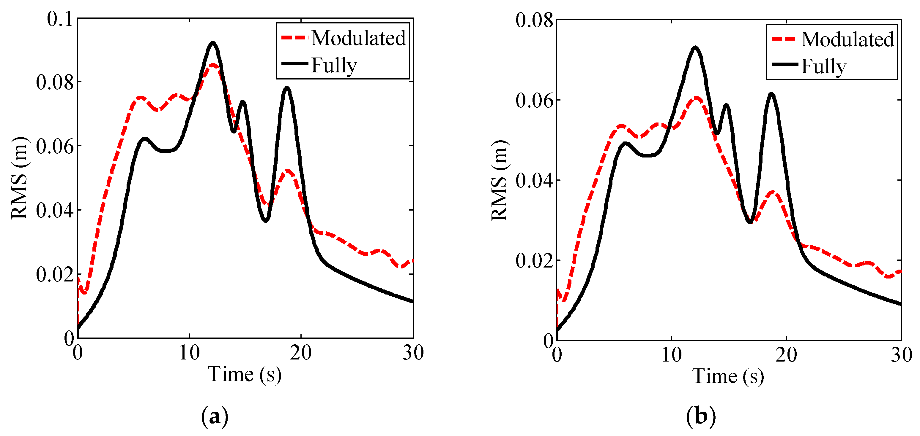 Applsci 12 12684 g016 Applsci 12 12684 g016