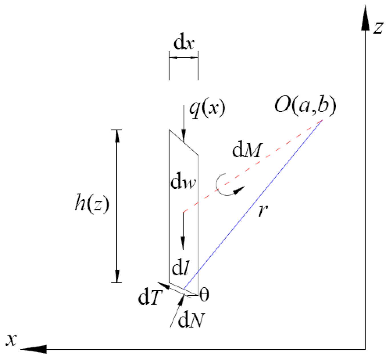 Applsci 12 12687 g004 Applsci 12 12687 g004