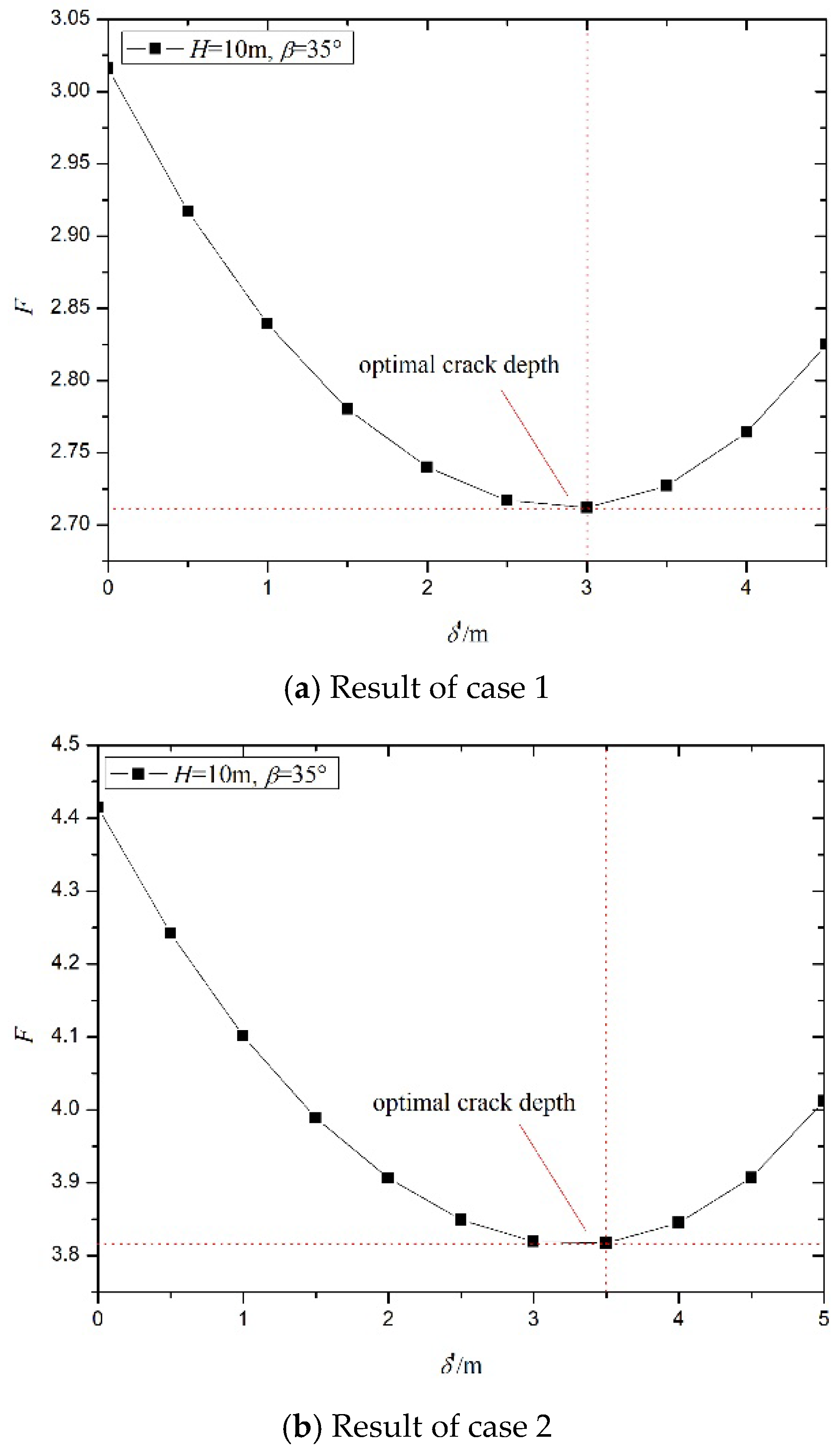 Applsci 12 12687 g010 Applsci 12 12687 g010