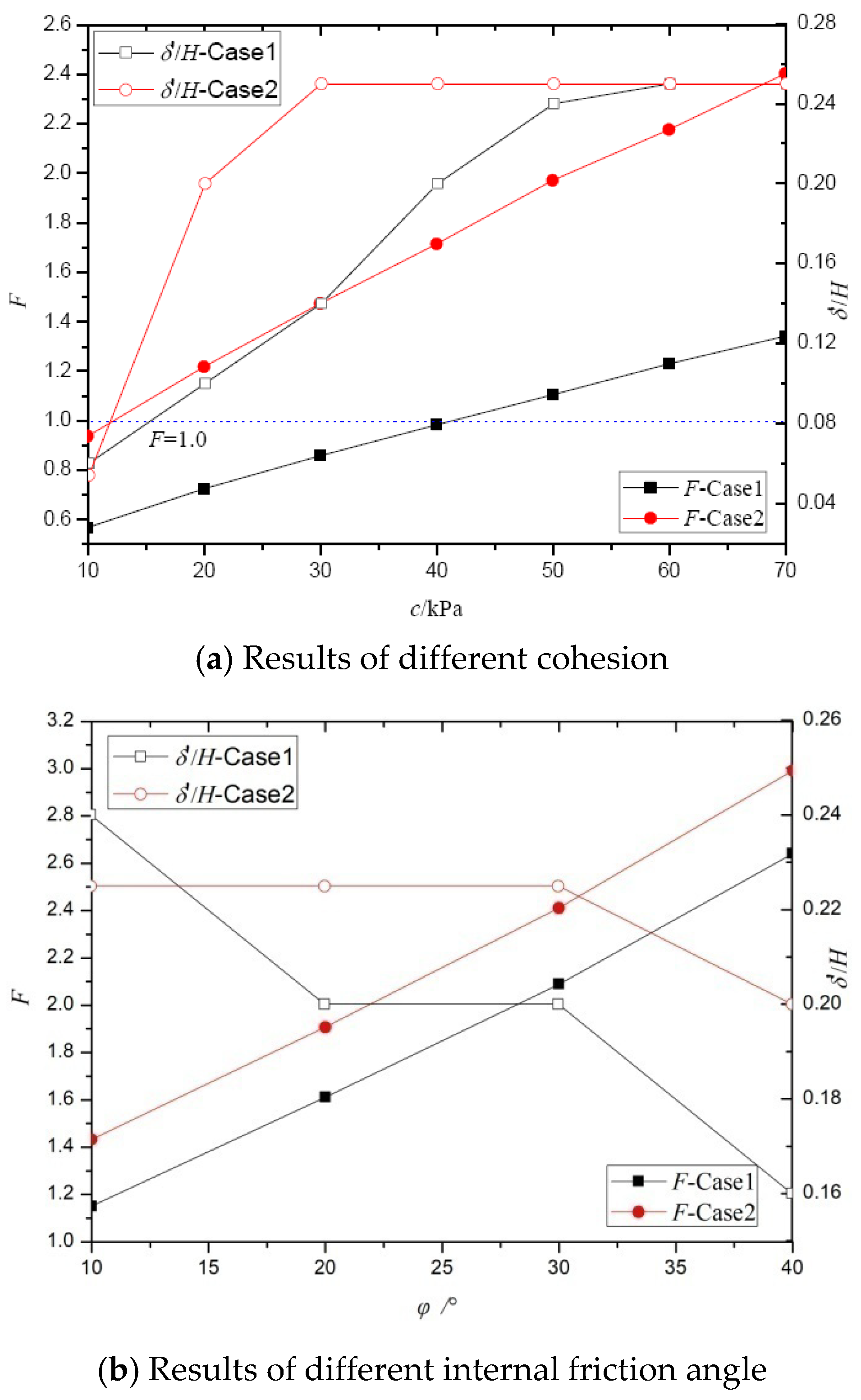 Applsci 12 12687 g013 Applsci 12 12687 g013
