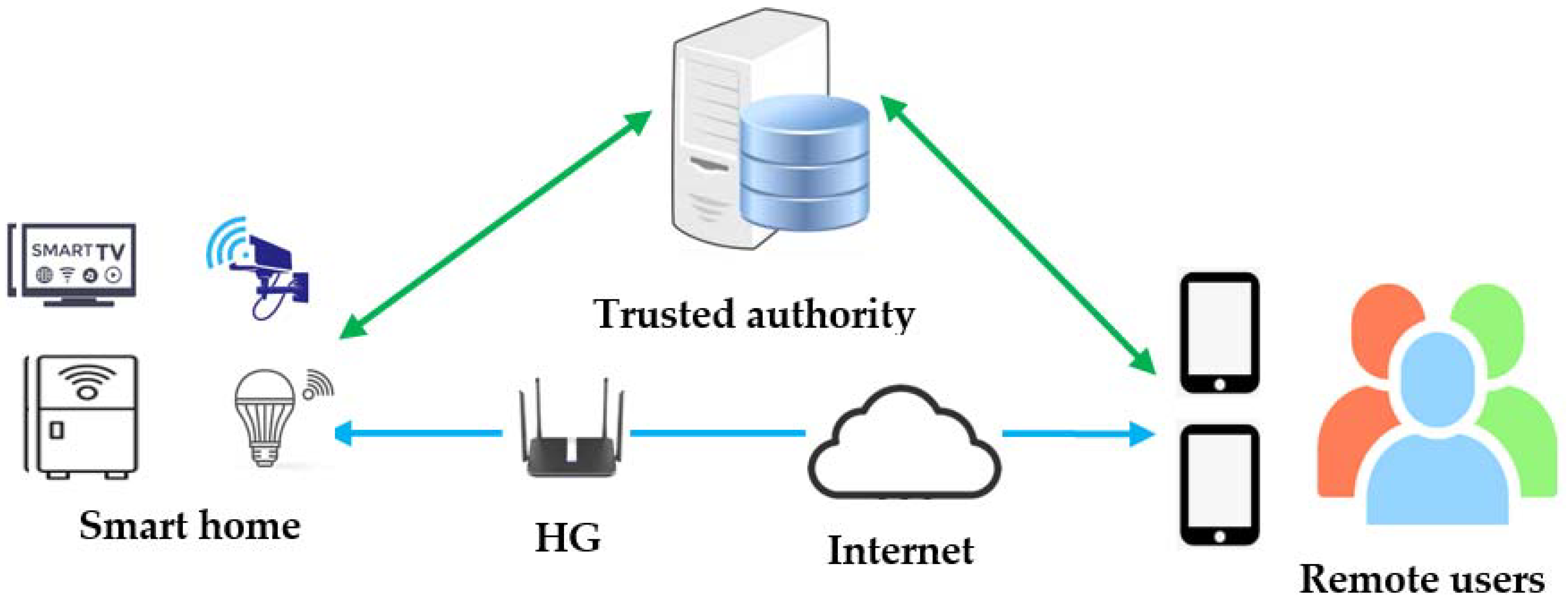 Applsci 12 12688 g001