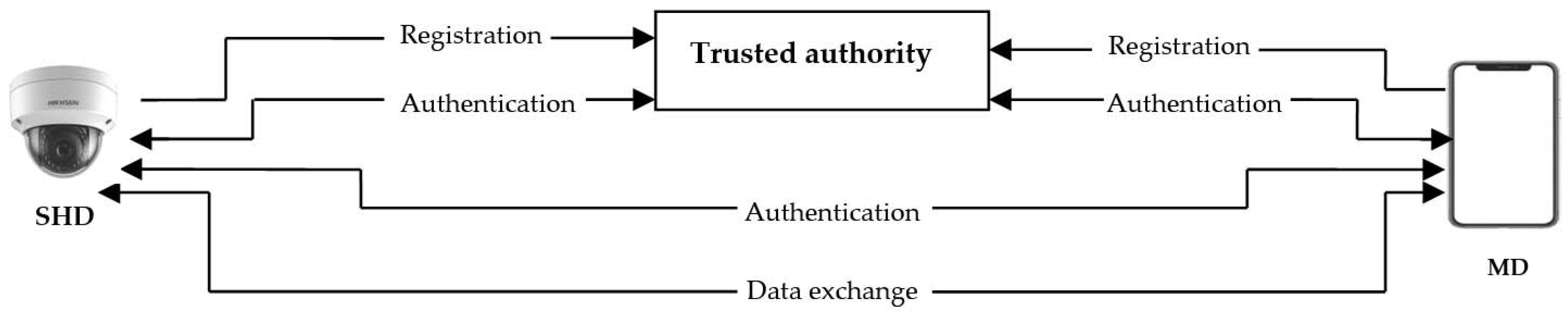 Applsci 12 12688 g002