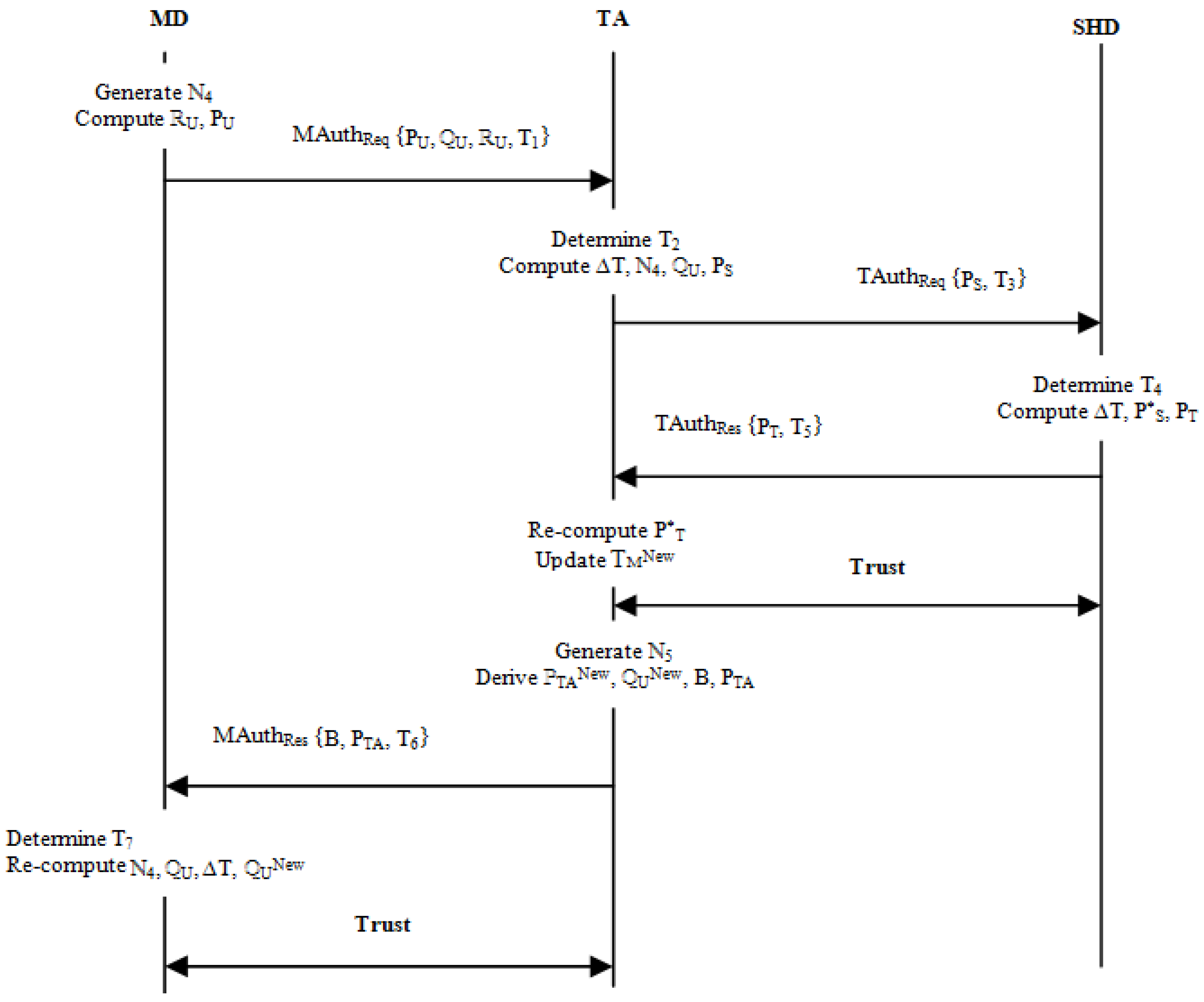 Applsci 12 12688 g004