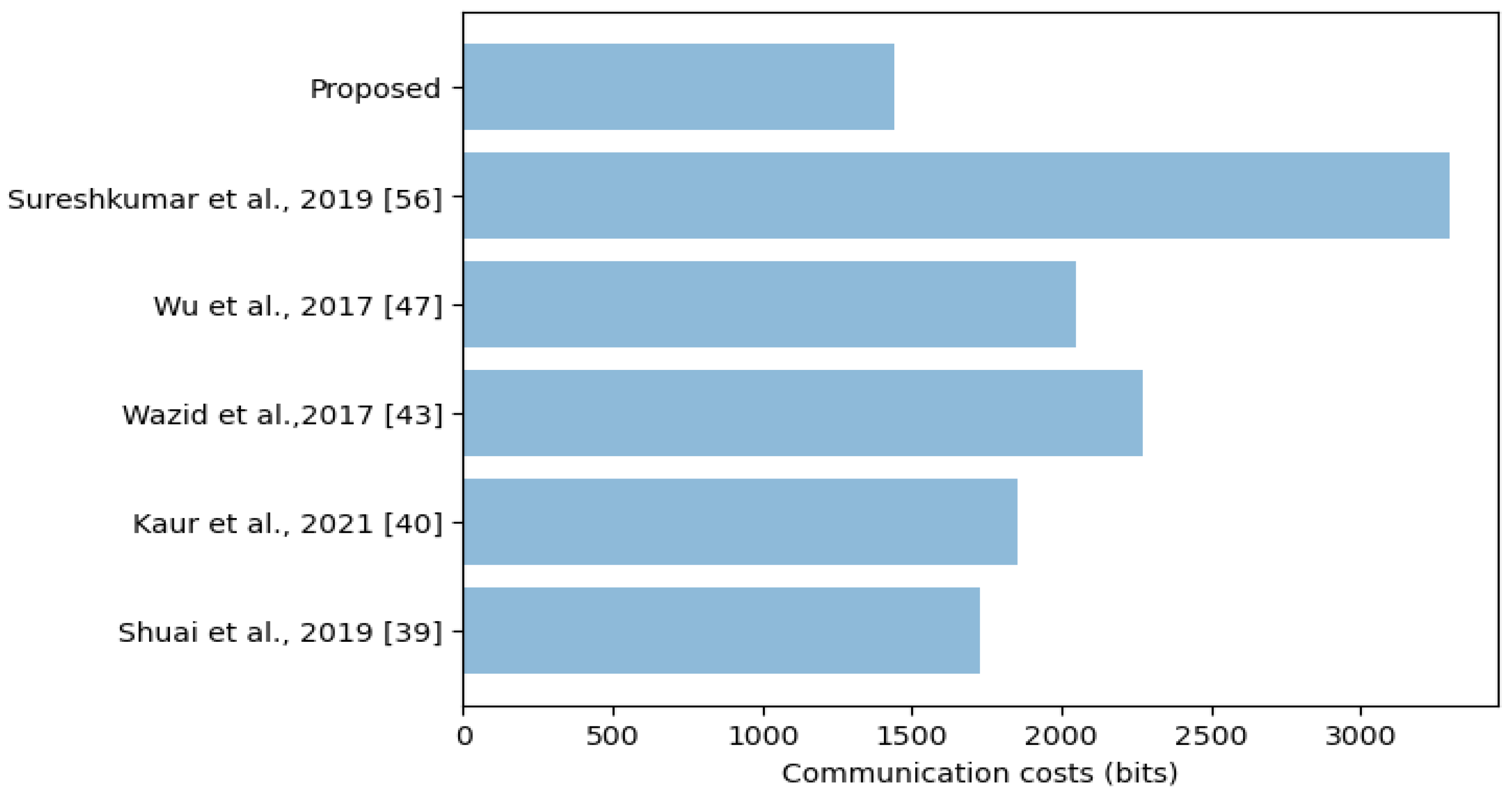 Applsci 12 12688 g006