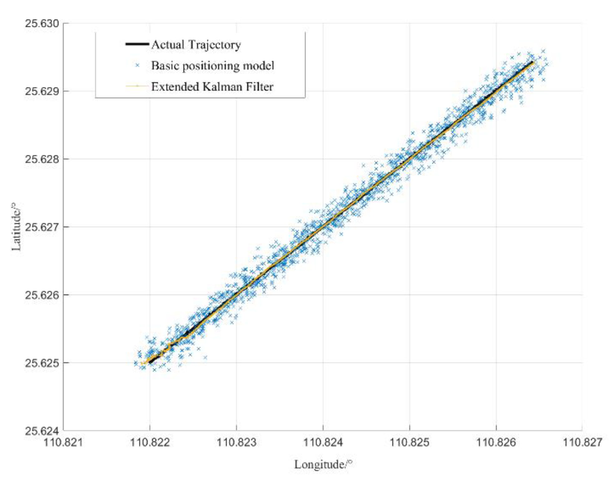 Applsci 12 12689 g017 Applsci 12 12689 g017