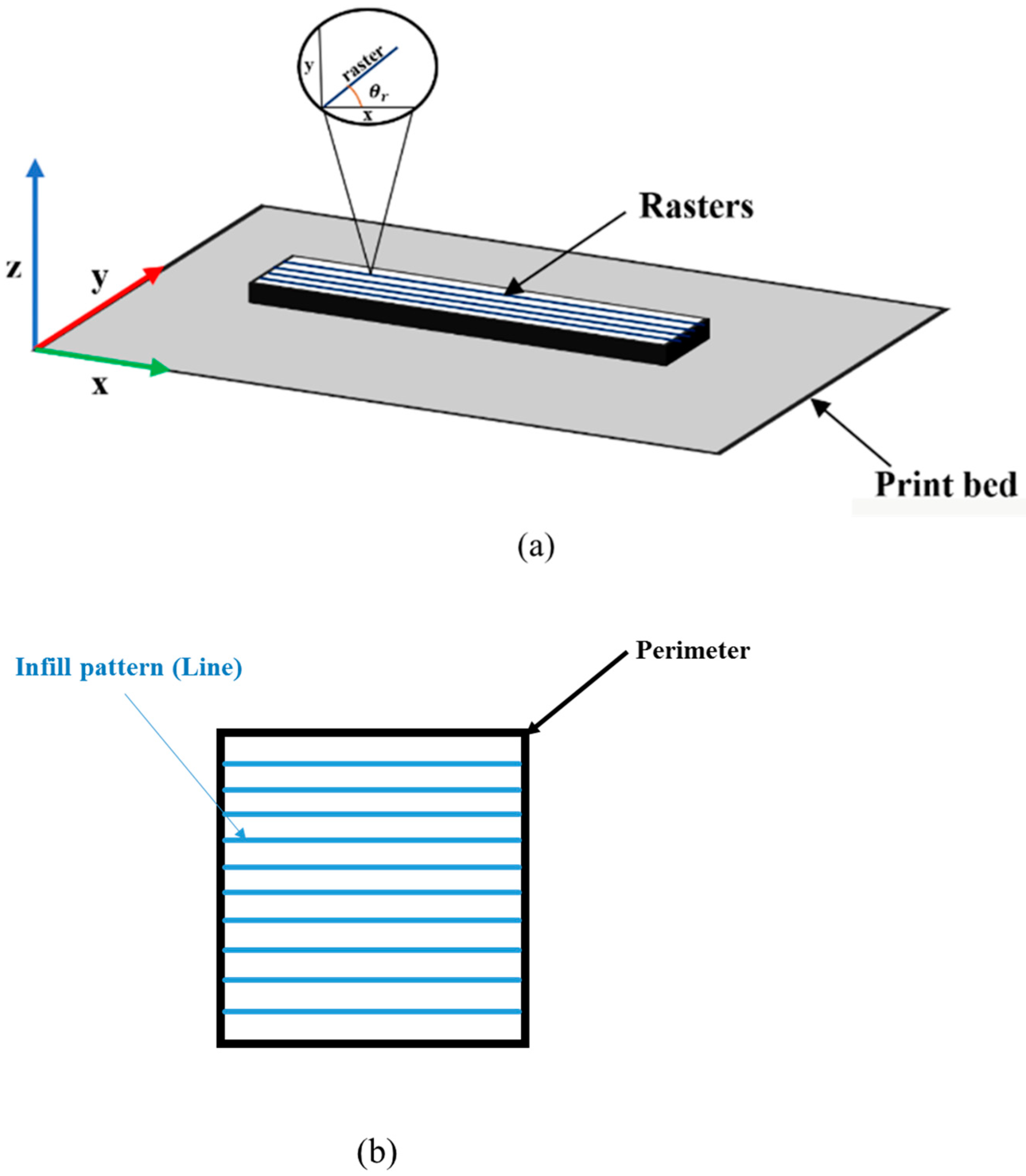 Applsci 12 12690 g001 Applsci 12 12690 g001