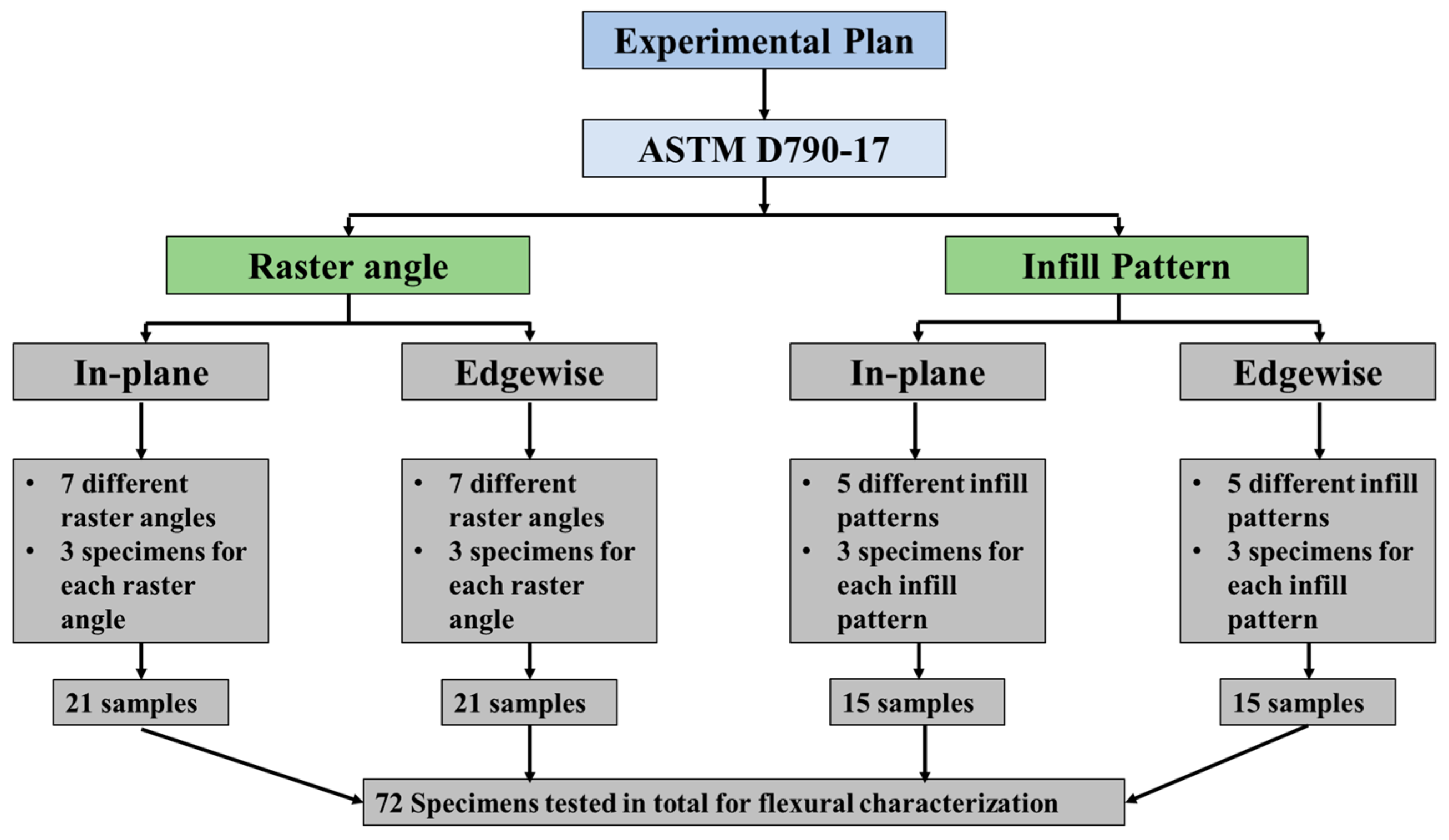 Applsci 12 12690 g006 Applsci 12 12690 g006