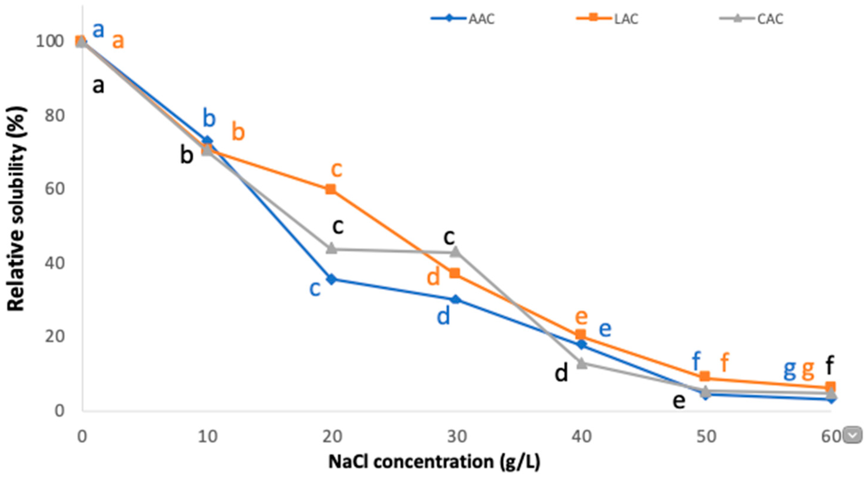 Applsci 12 12695 g004 Applsci 12 12695 g004