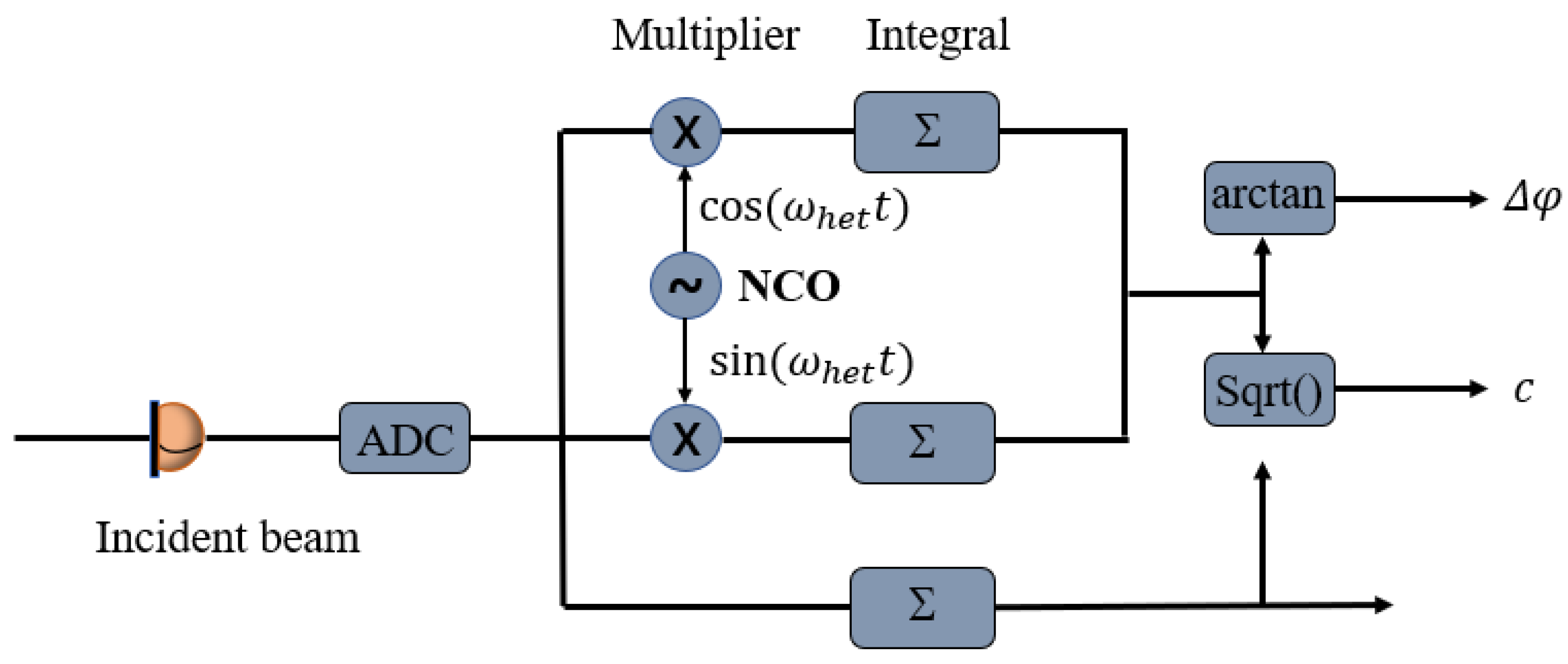 Applsci 12 12697 g003