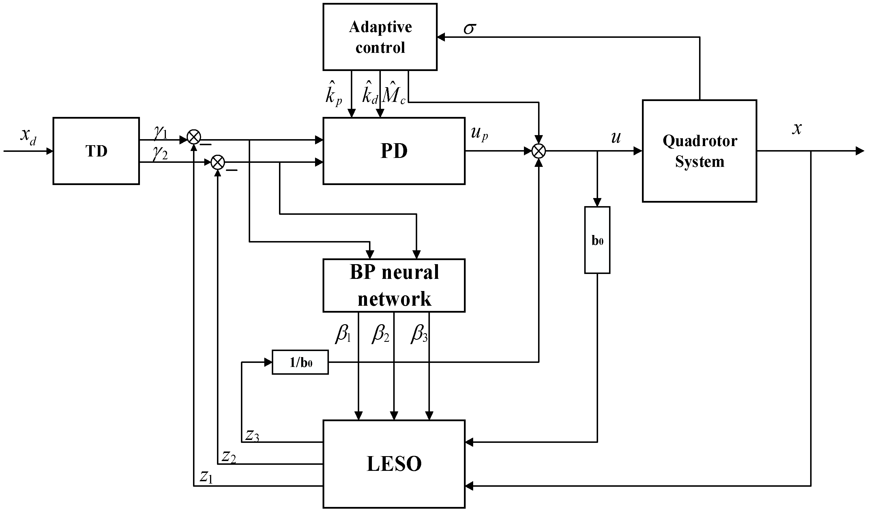 Applsci 12 12698 g002