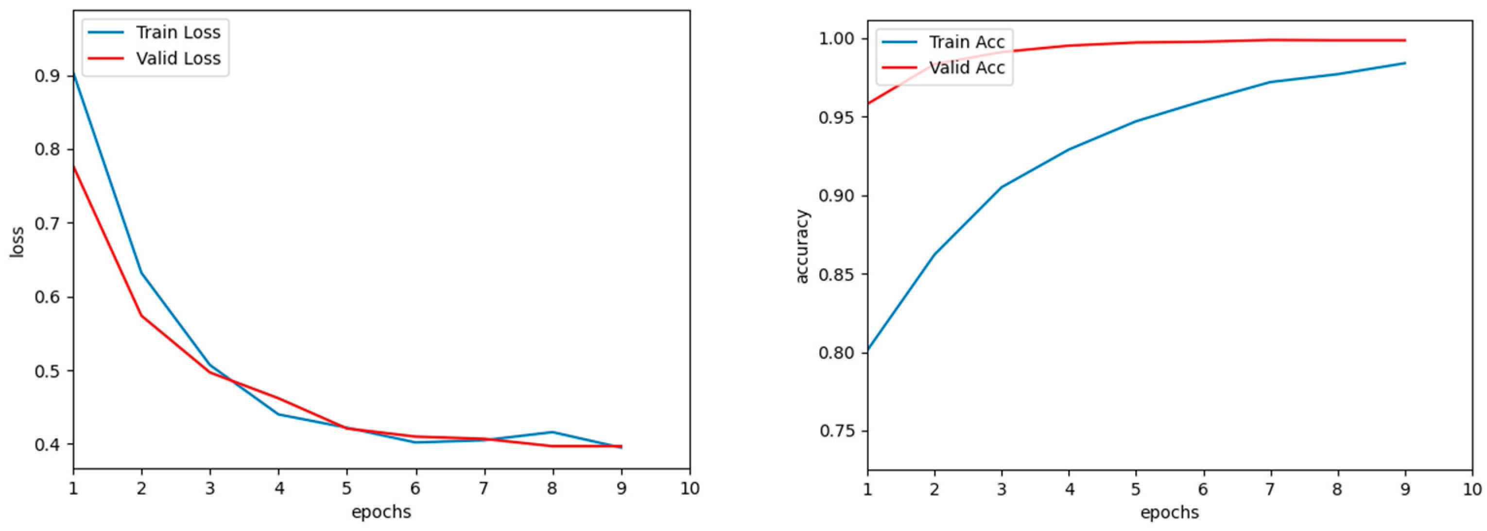 Applsci 12 12701 g008