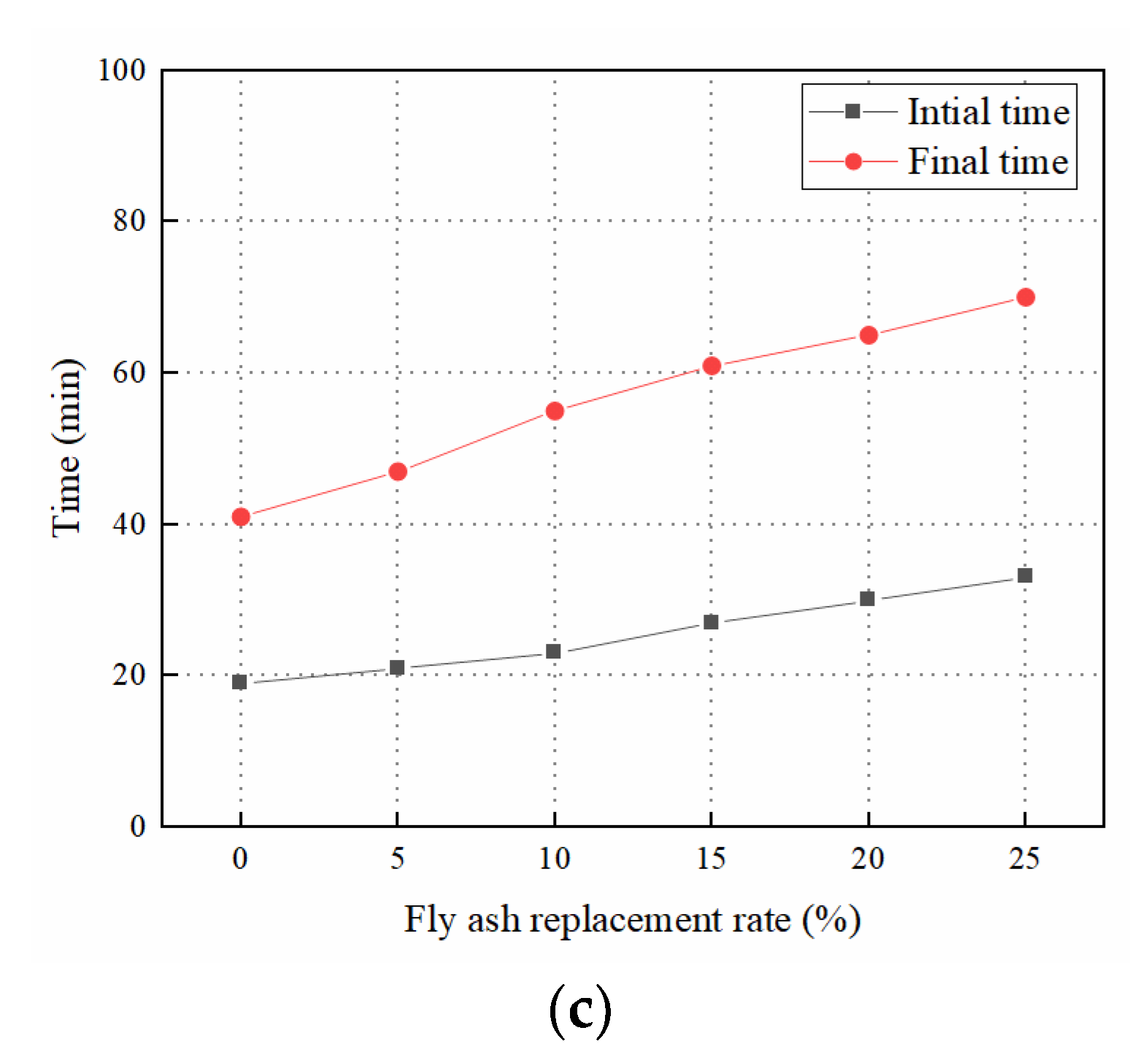 Applsci 12 12708 g005b
