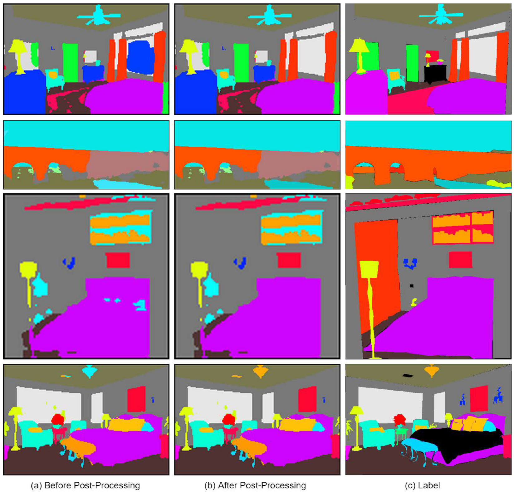Relevancy between Objects Based on Common Sense for Semantic Segmentation