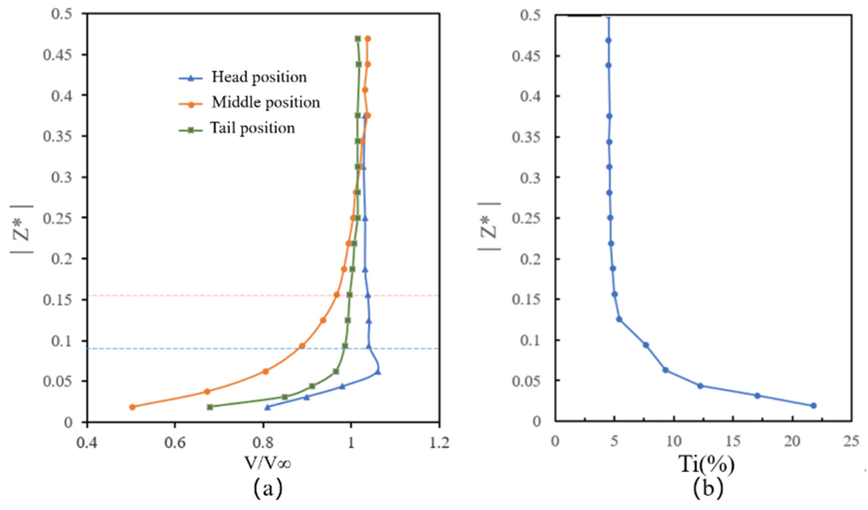 Applsci 12 12712 g003 Applsci 12 12712 g003