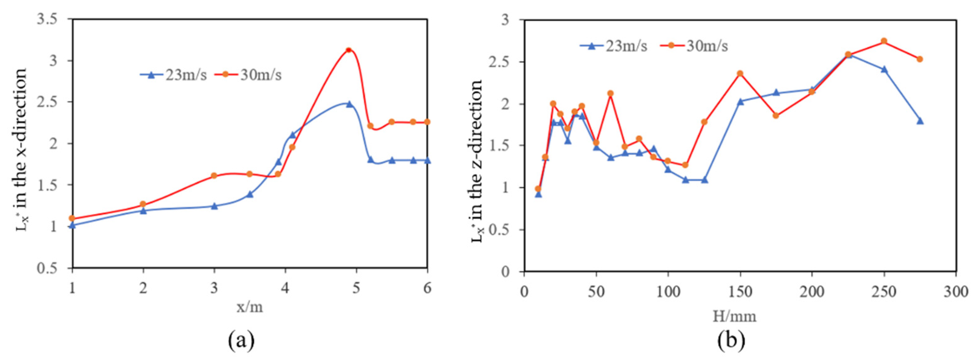 Applsci 12 12712 g004 Applsci 12 12712 g004