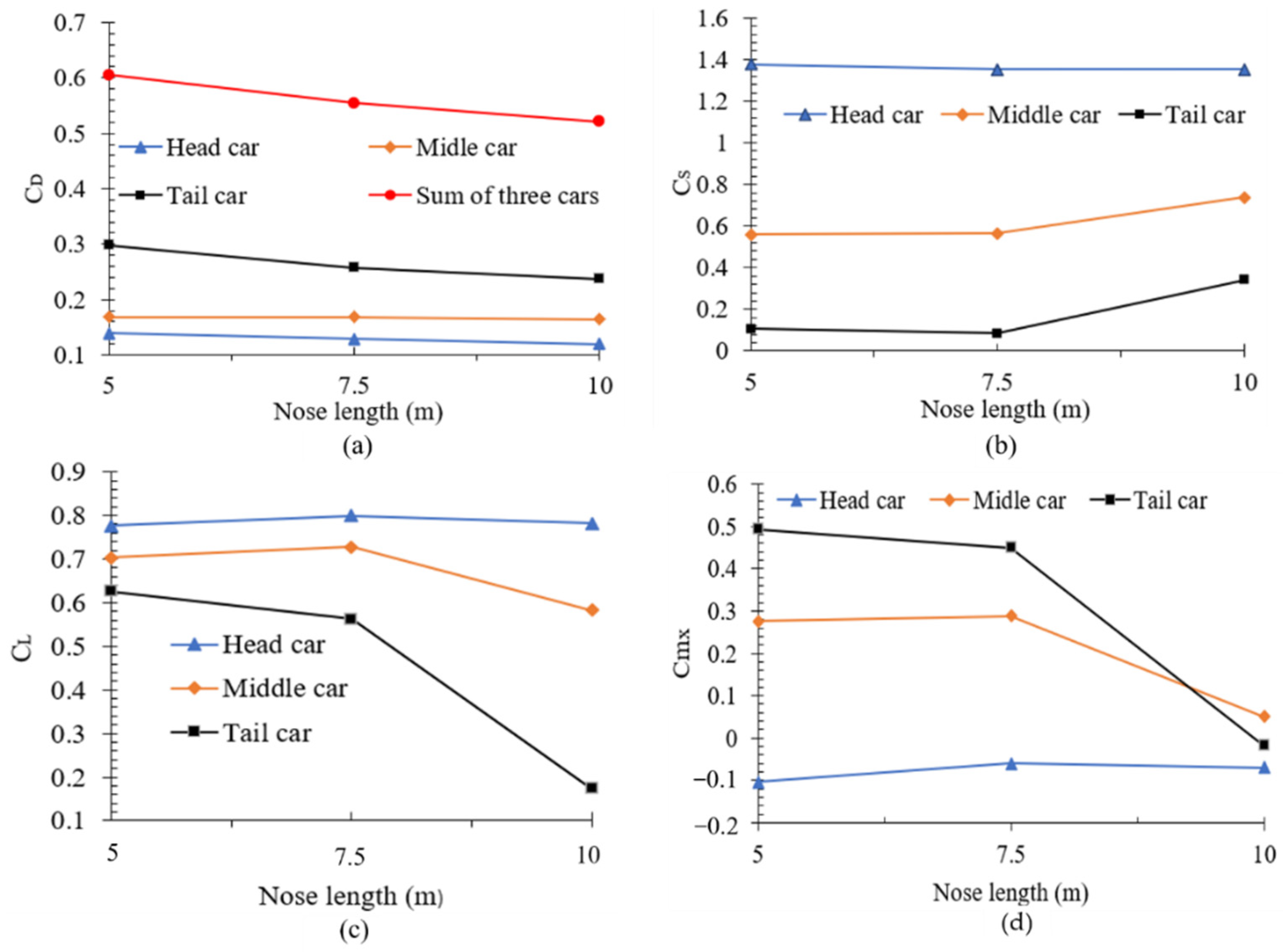 Applsci 12 12712 g008 Applsci 12 12712 g008