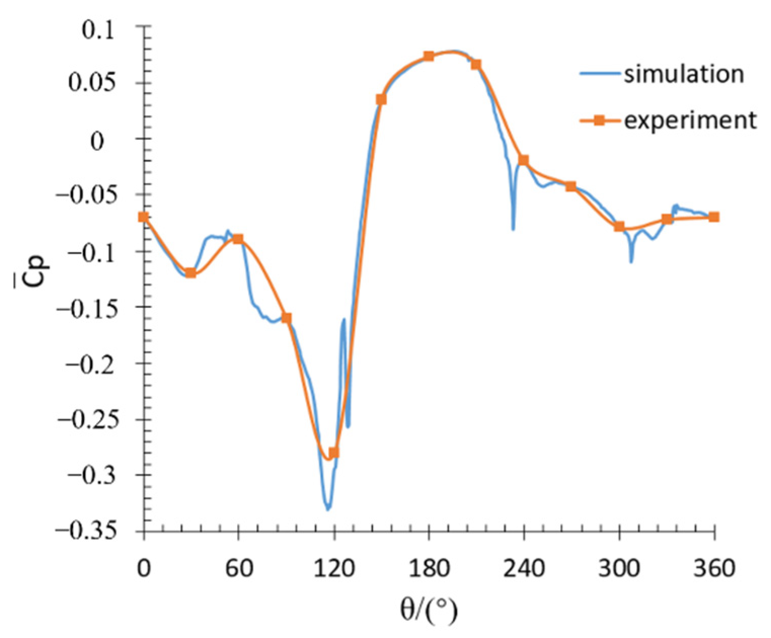 Applsci 12 12712 g009 Applsci 12 12712 g009