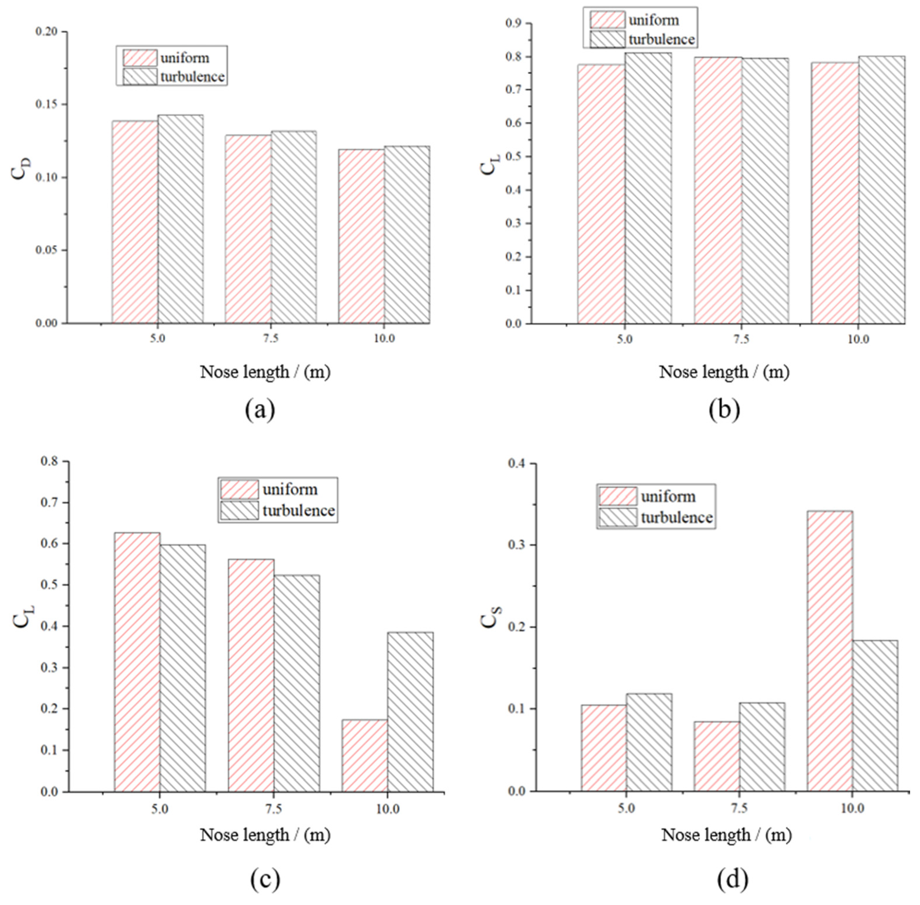 Applsci 12 12712 g011 Applsci 12 12712 g011