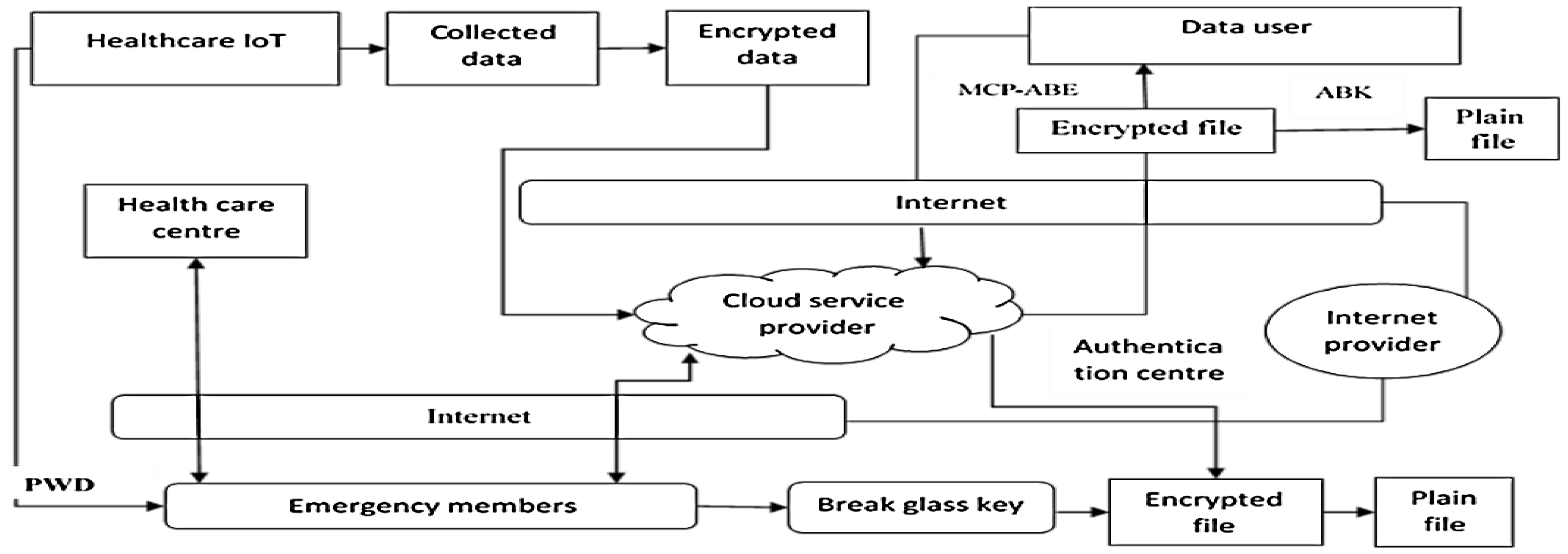 Applsci 12 12720 g001