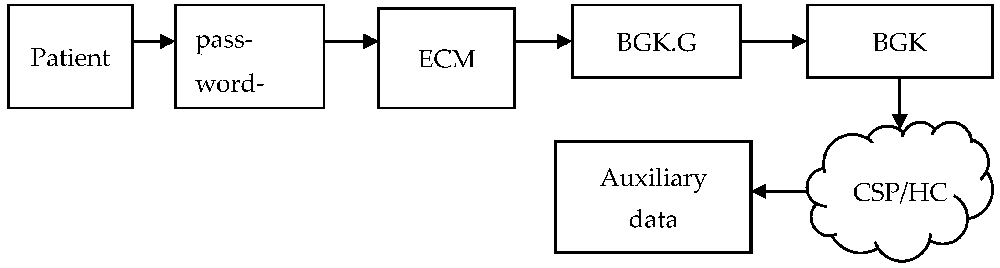 Applsci 12 12720 g003