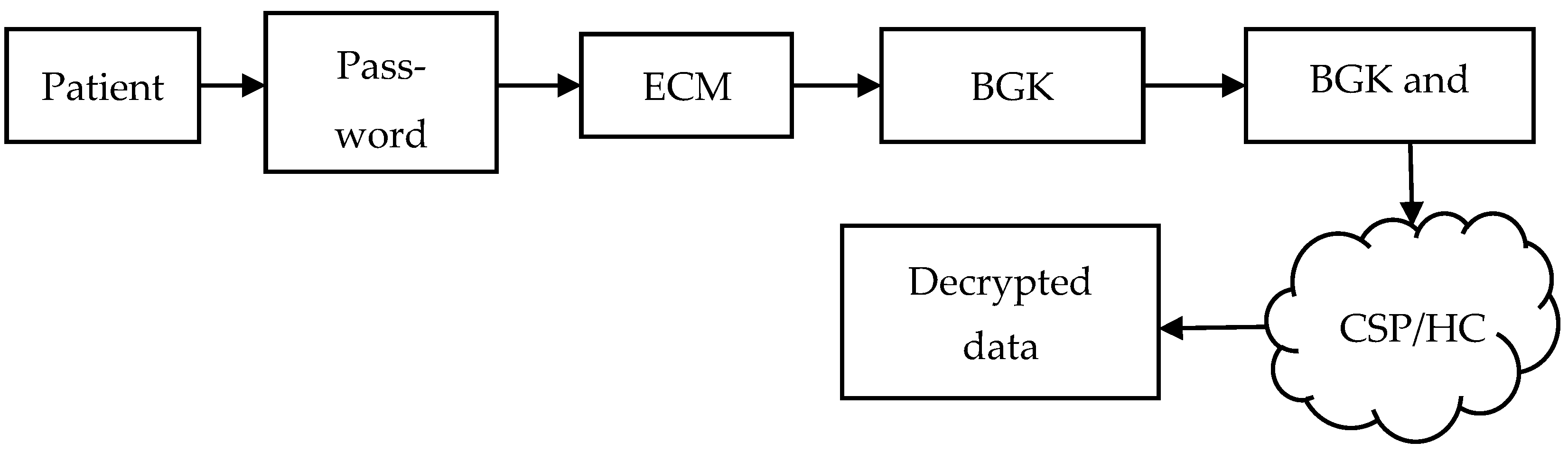 Applsci 12 12720 g004