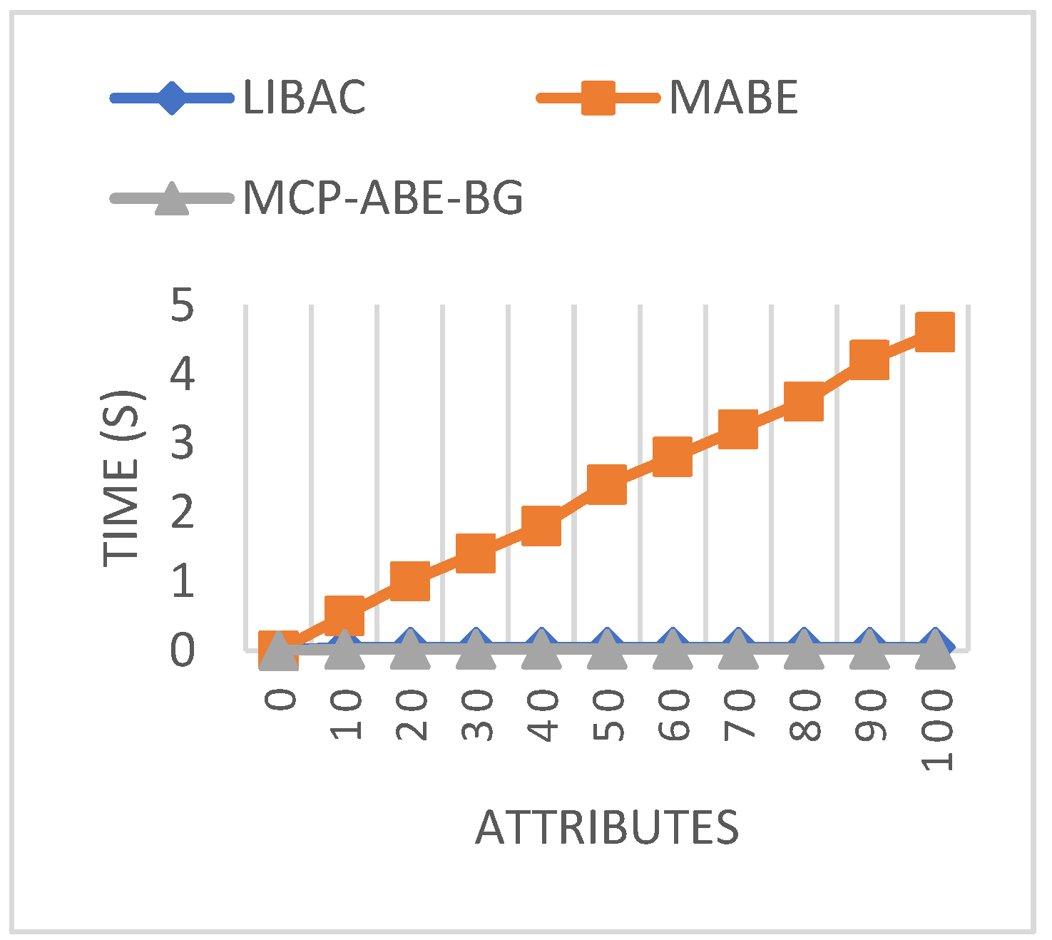 Applsci 12 12720 g007