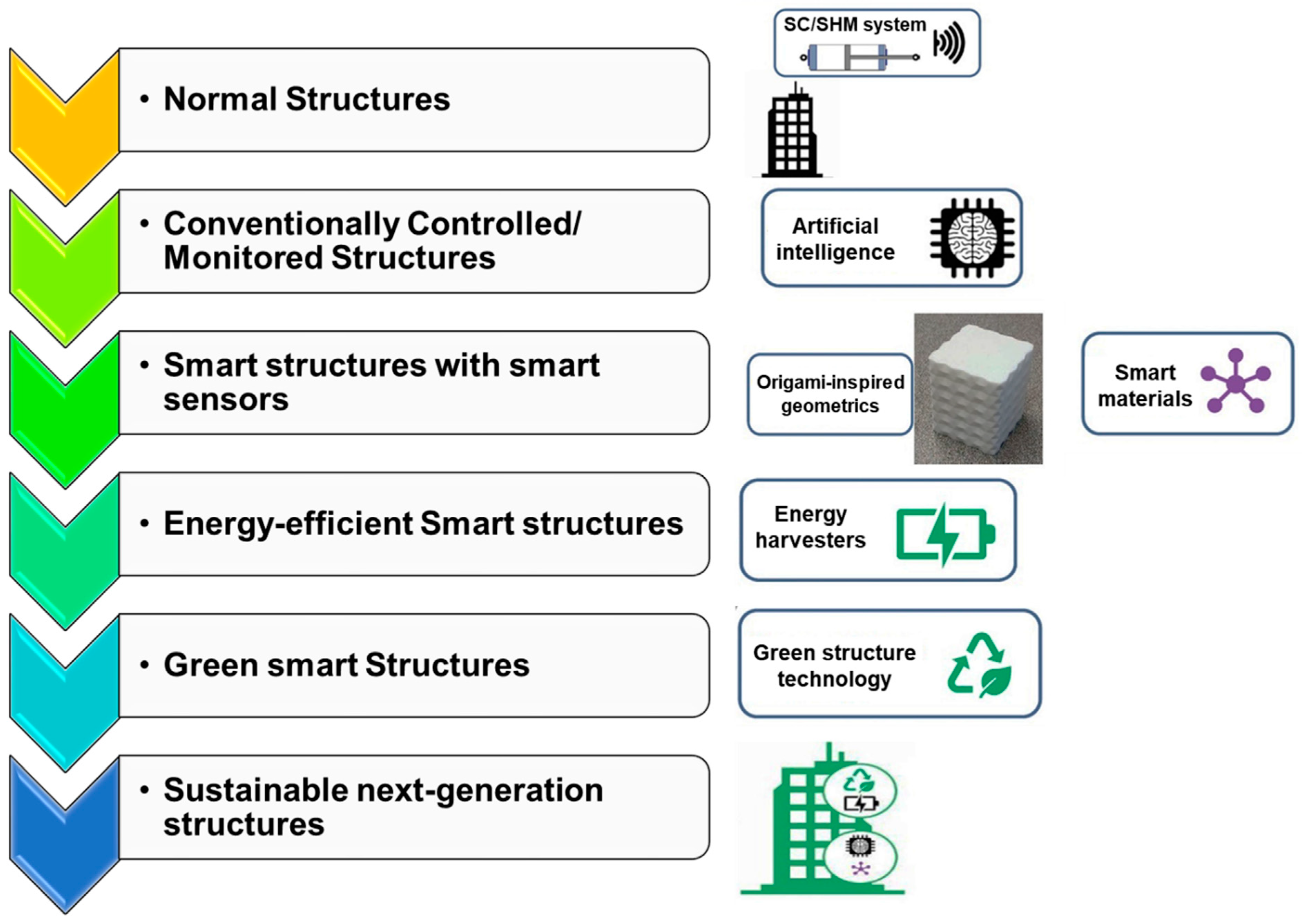Applsci 12 12726 g001 550