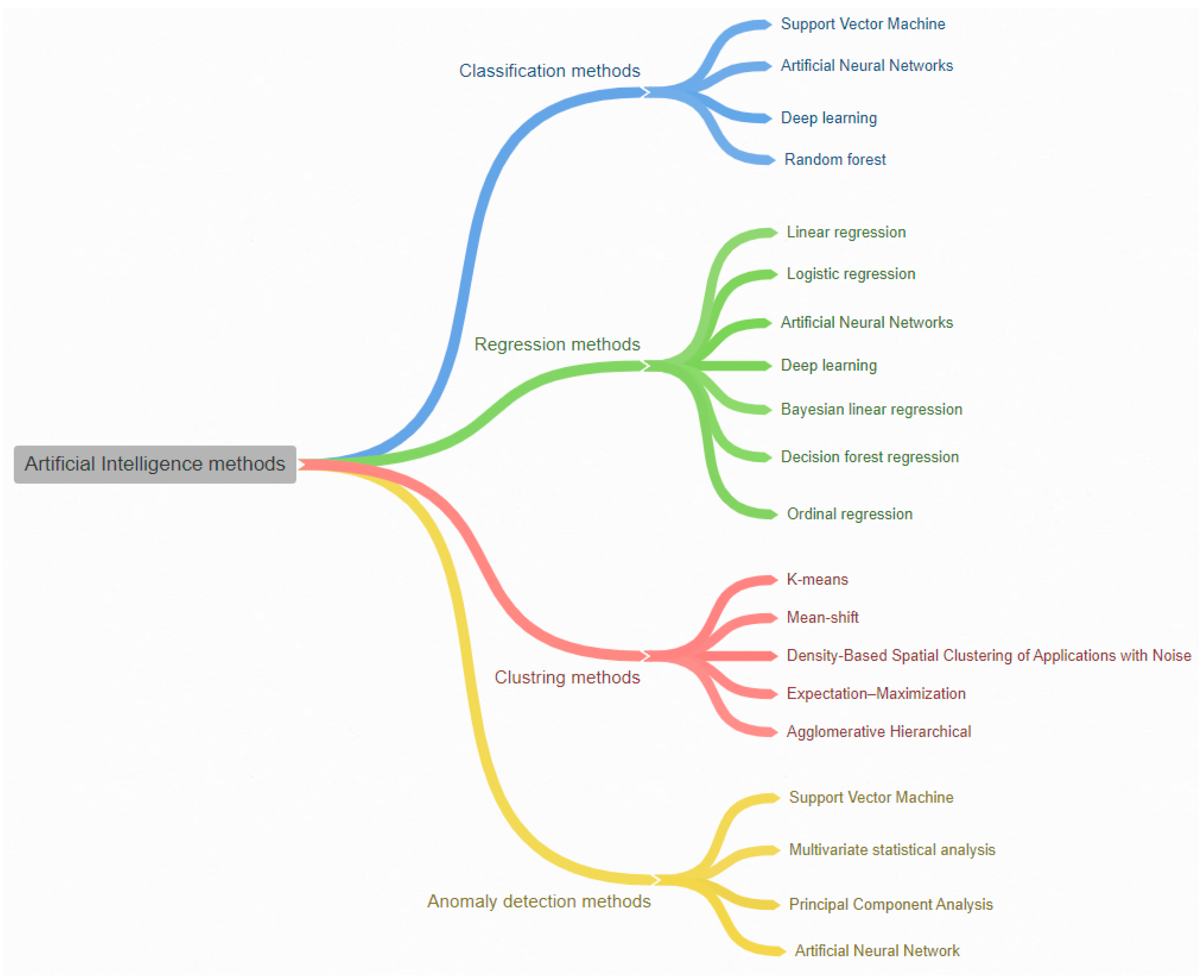 Applsci 12 12727 g007