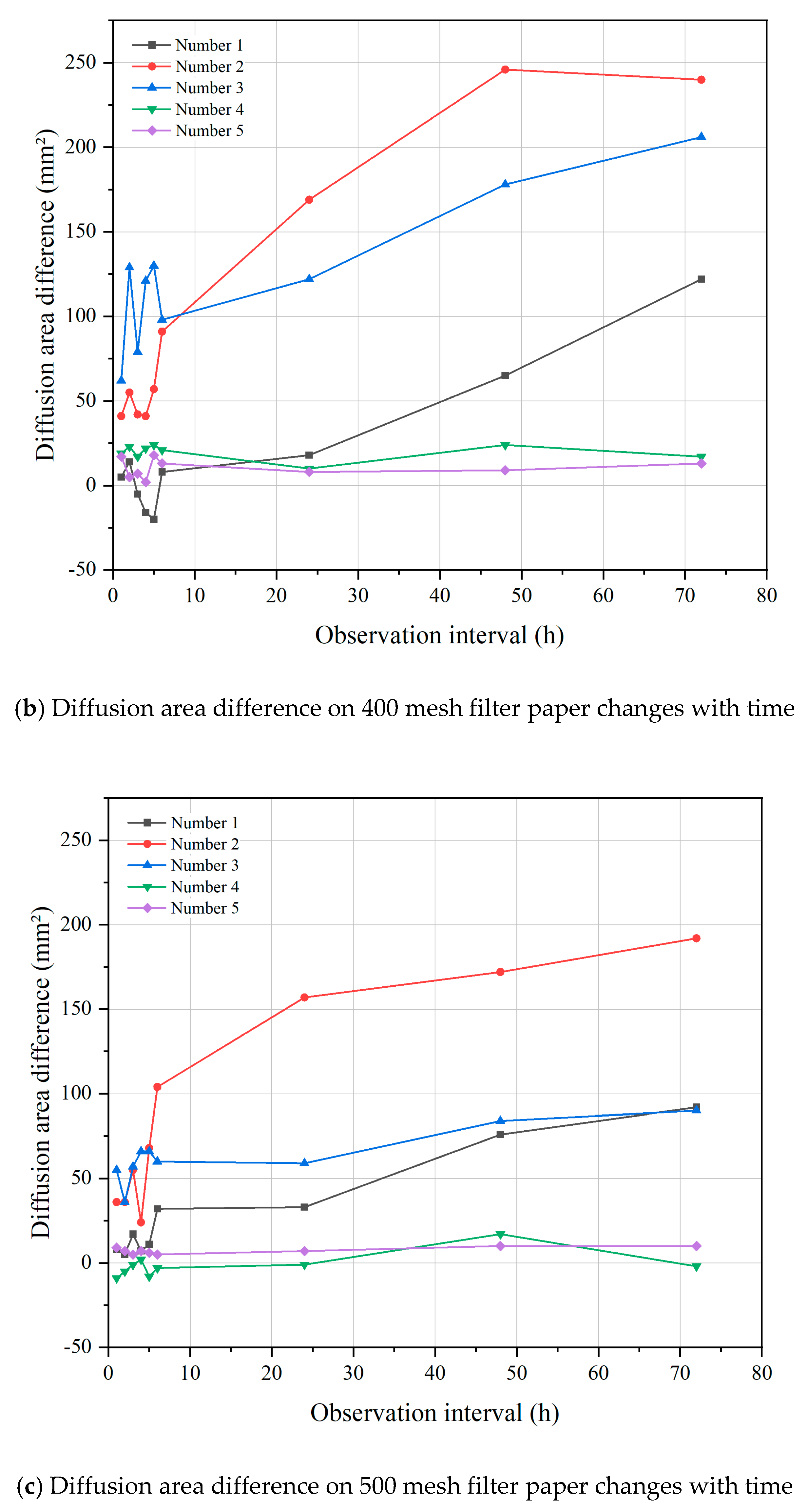 Applsci 12 12730 g009b