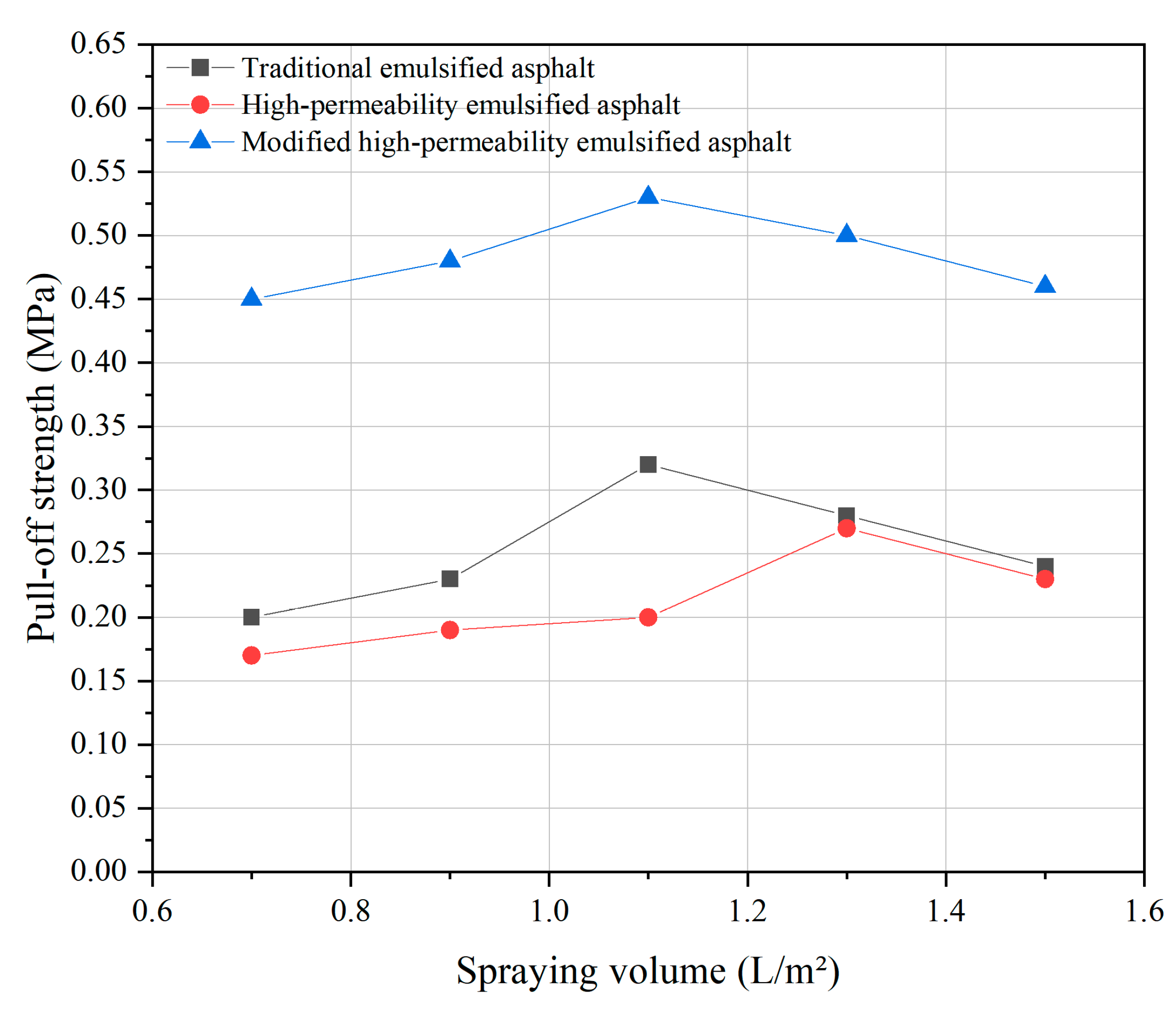 Applsci 12 12730 g013