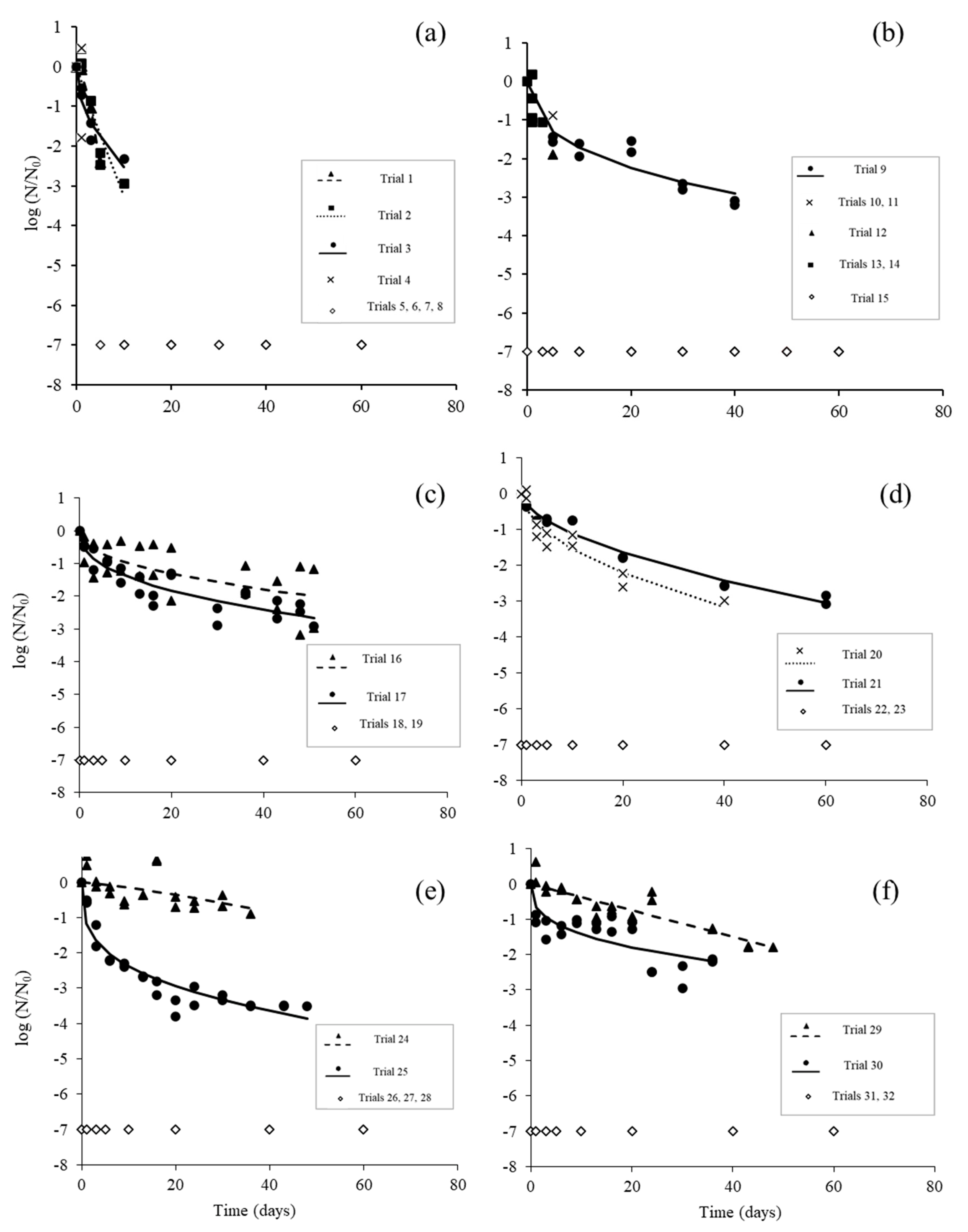 Applied Sciences Free FullText Key Factors Determining the