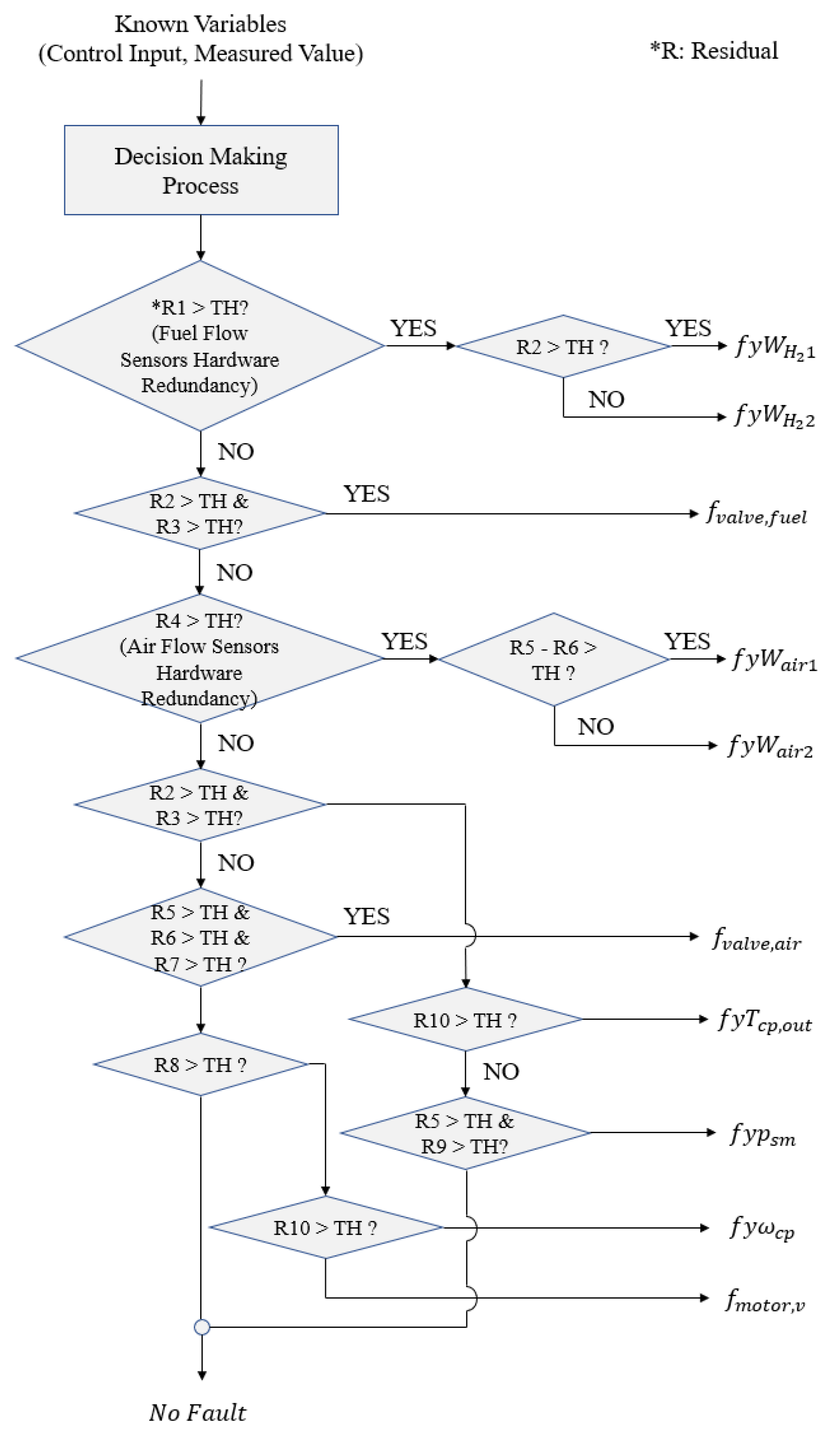 Applsci 12 12733 g009