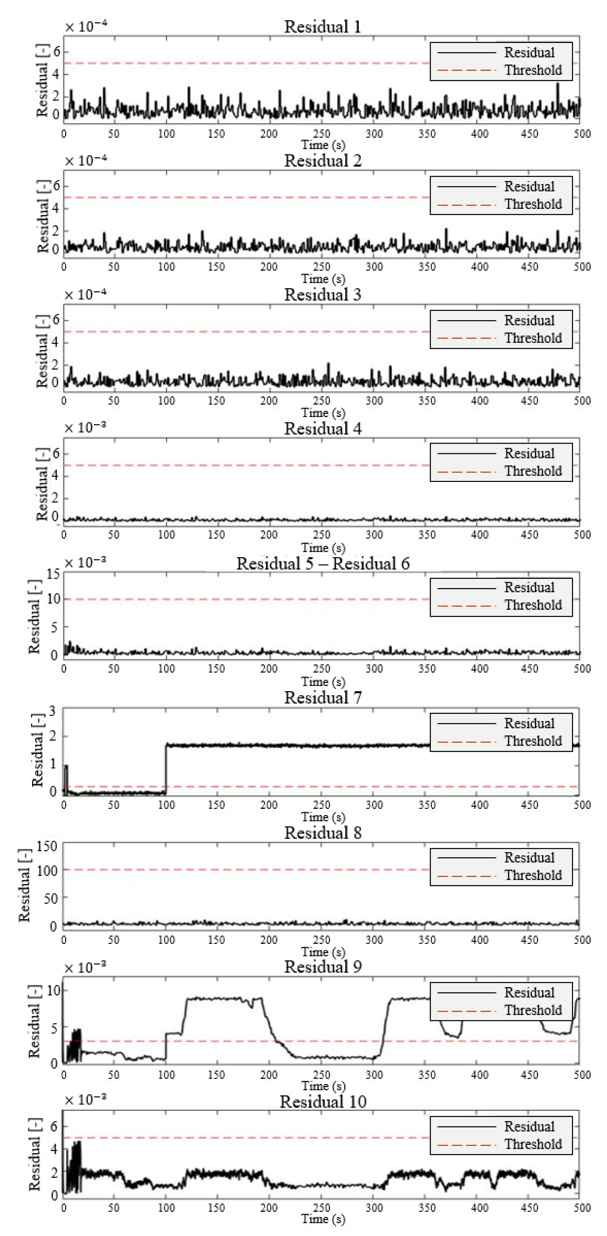 Applsci 12 12733 g010