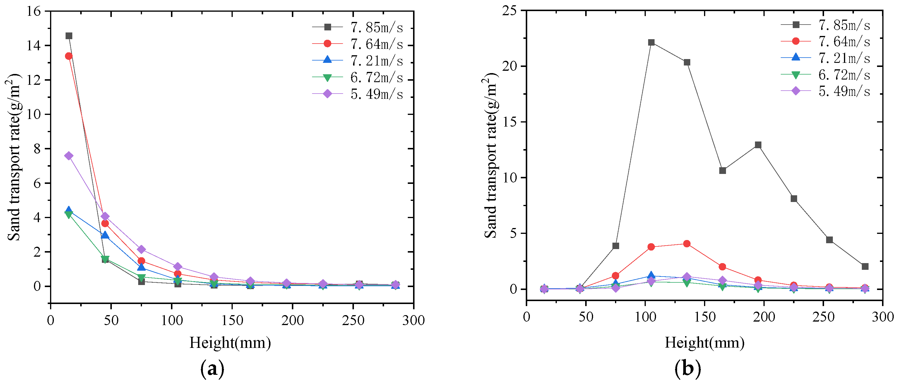 Applsci 12 12734 g003a Applsci 12 12734 g003a