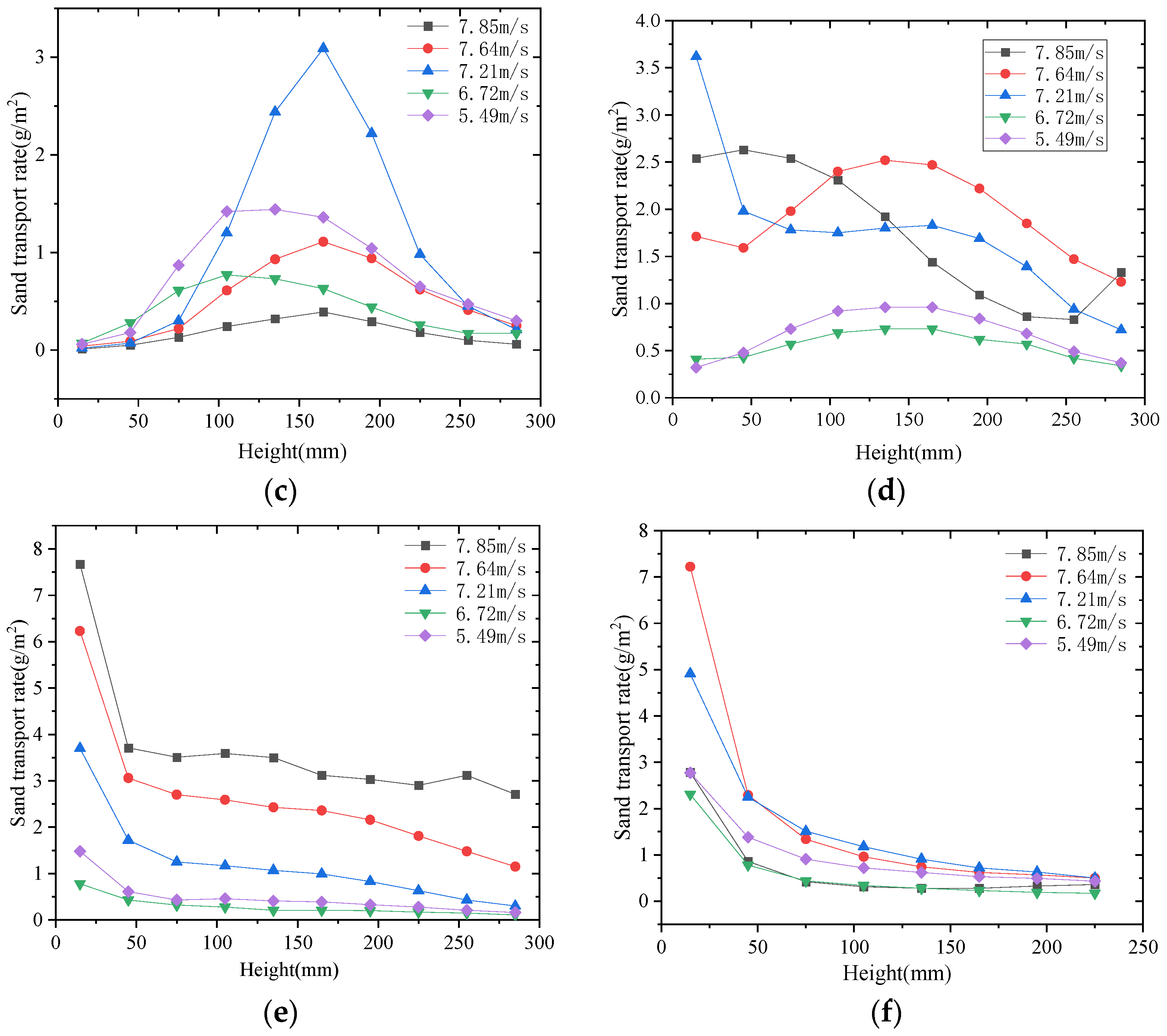 Applsci 12 12734 g003b Applsci 12 12734 g003b