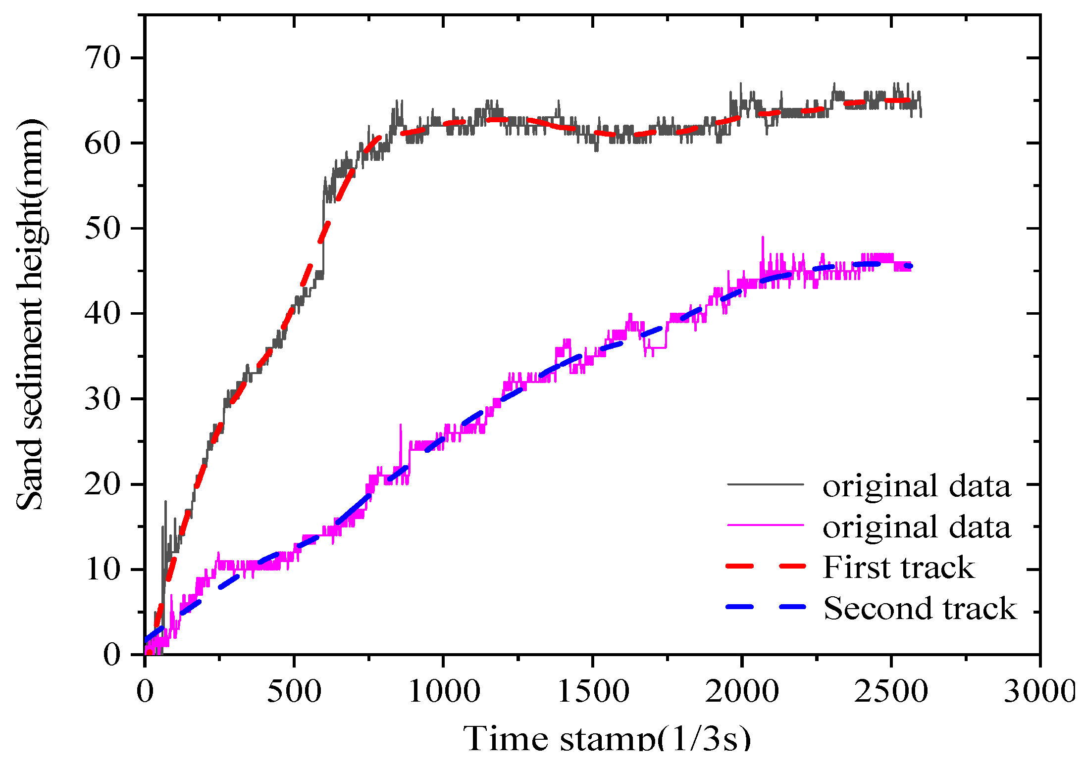 Applsci 12 12734 g006 Applsci 12 12734 g006