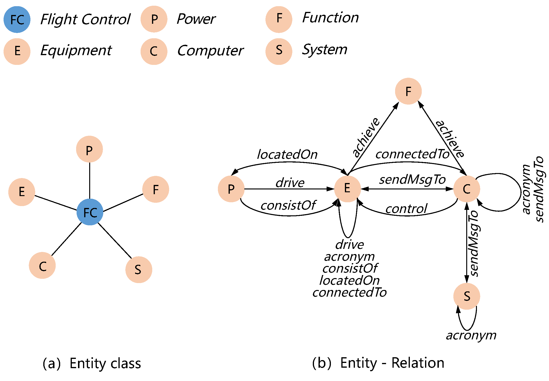 Applsci 12 12736 g003