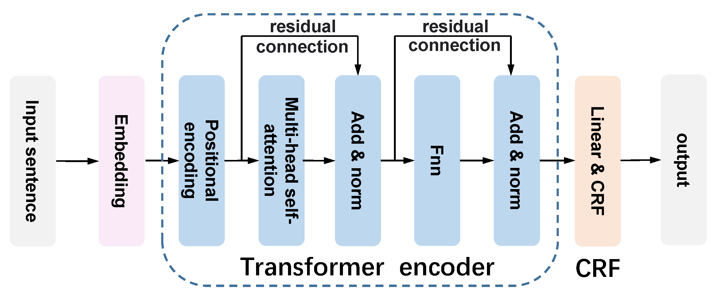 Applsci 12 12736 g006