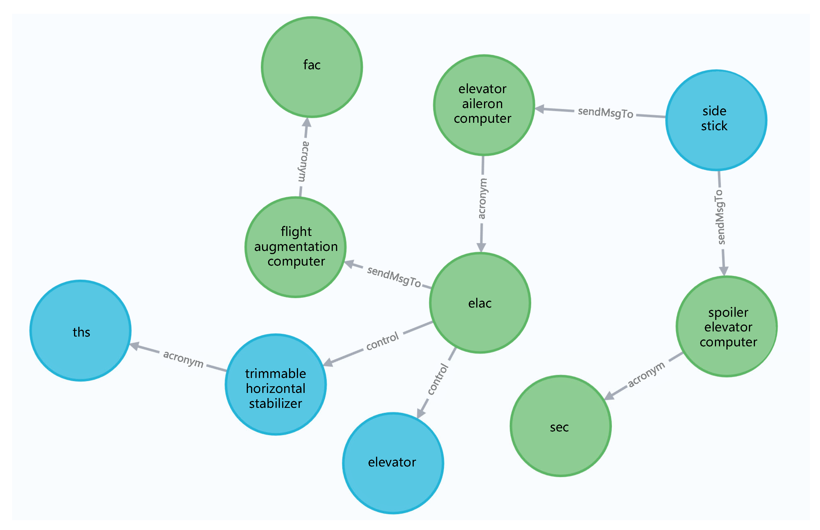 Applsci 12 12736 g008