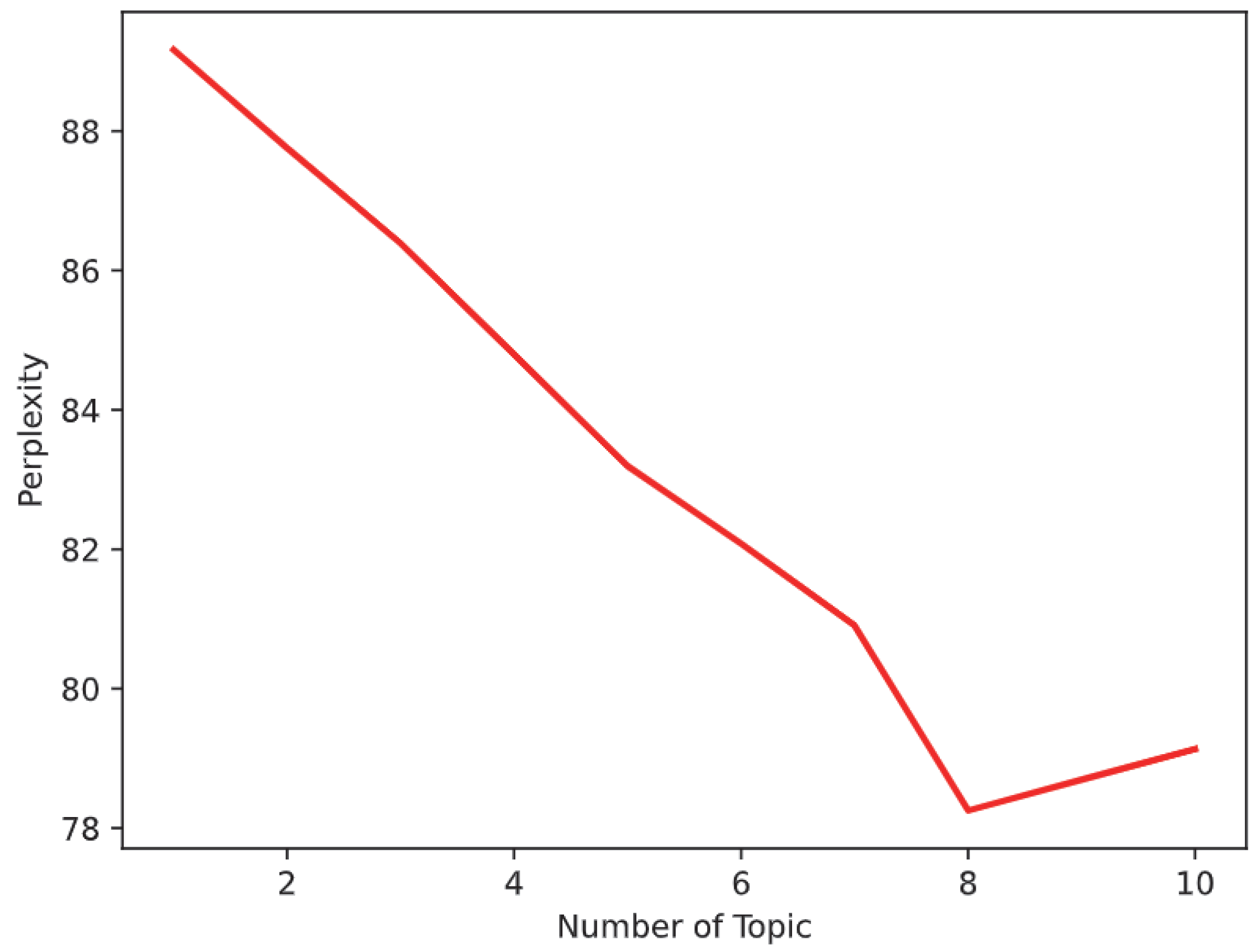 Applsci 12 12737 g002