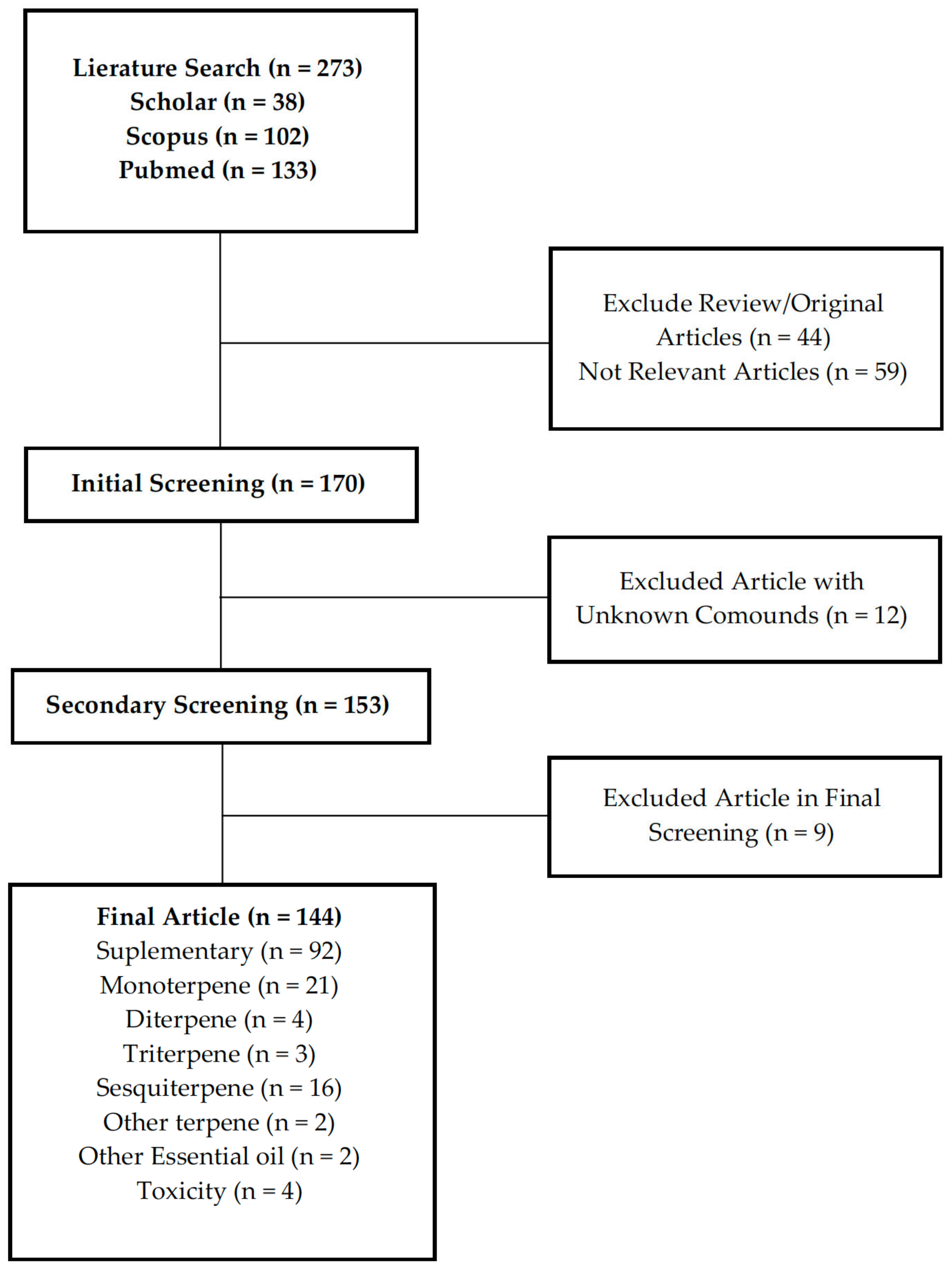 Applsci 12 12738 g001