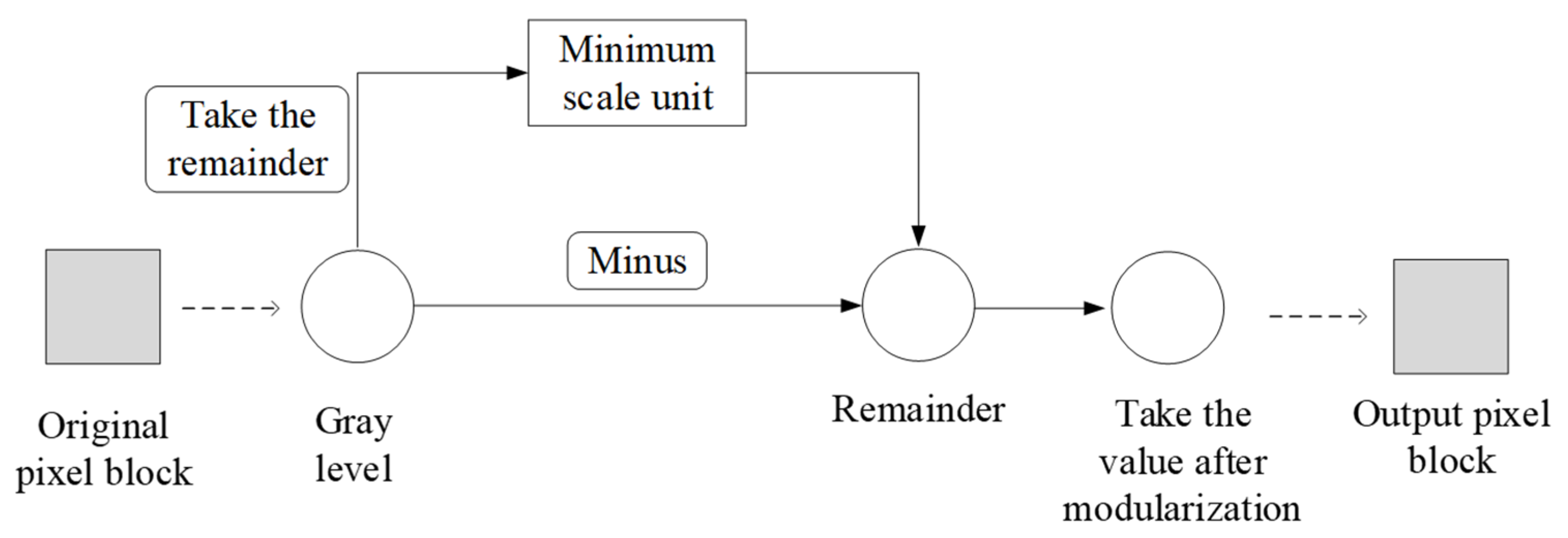 Applsci 12 12740 g004