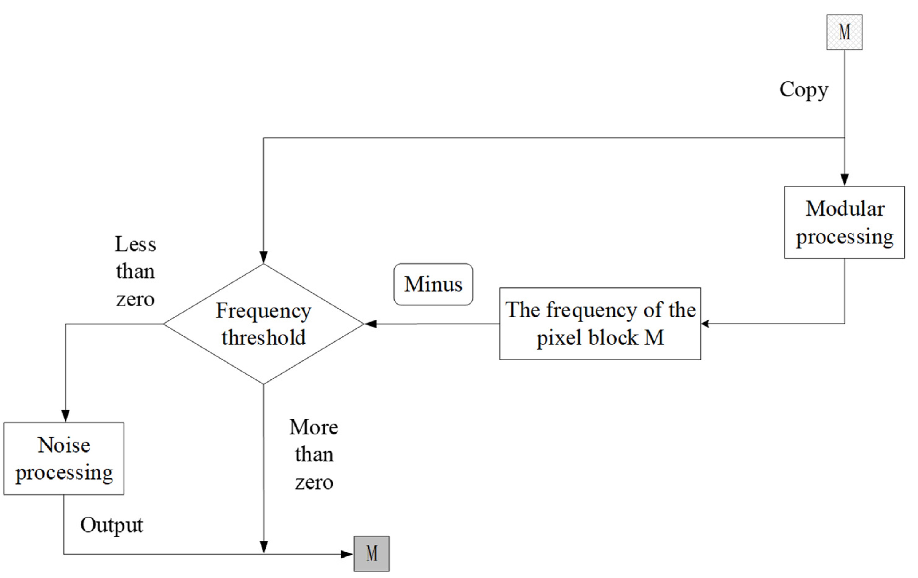Applsci 12 12740 g007