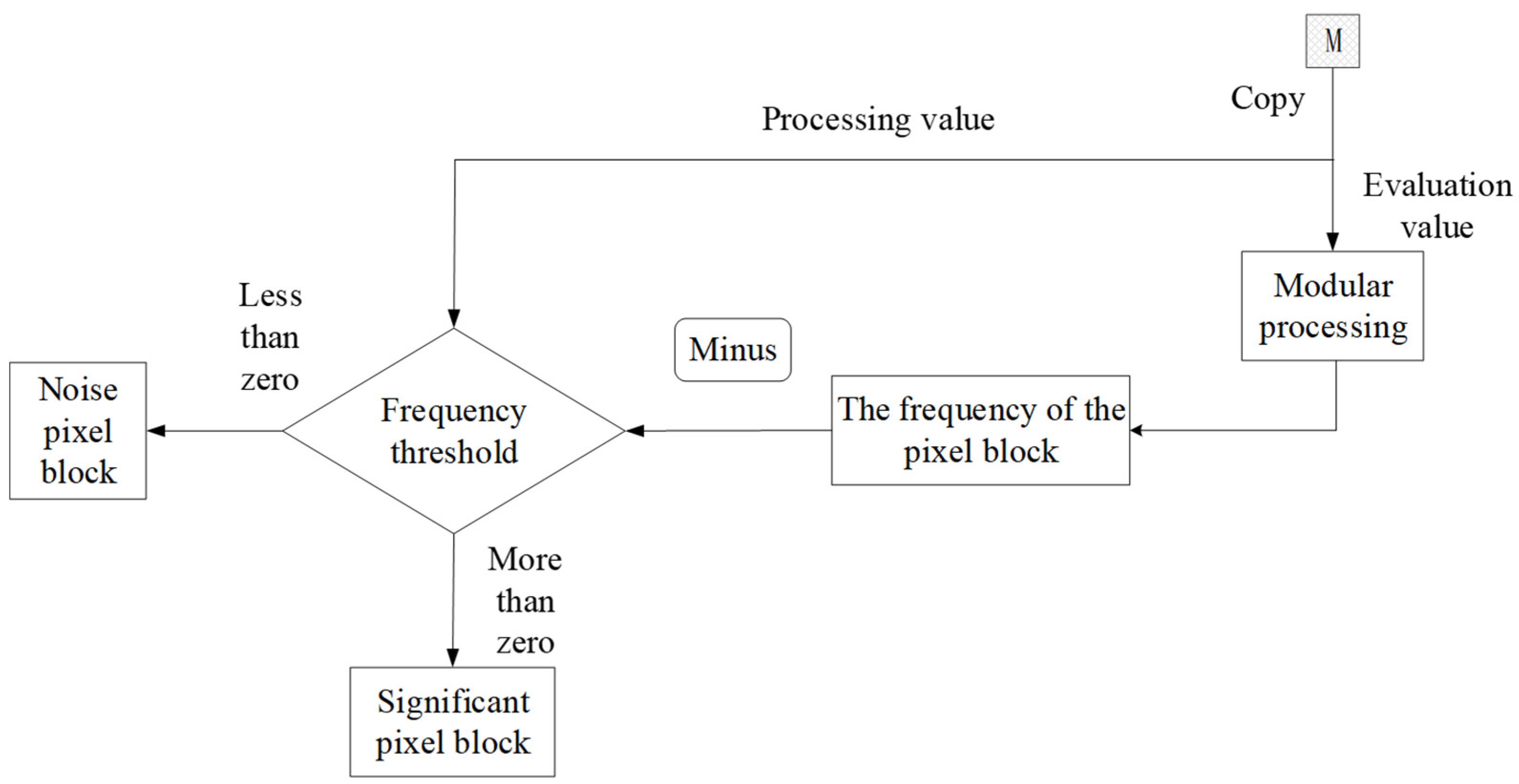 Applsci 12 12740 g008