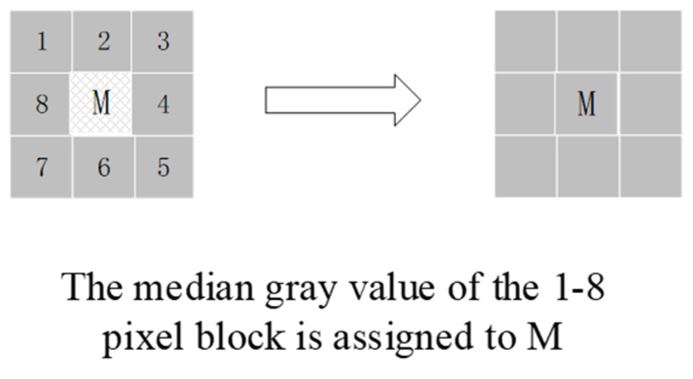 Applsci 12 12740 g010
