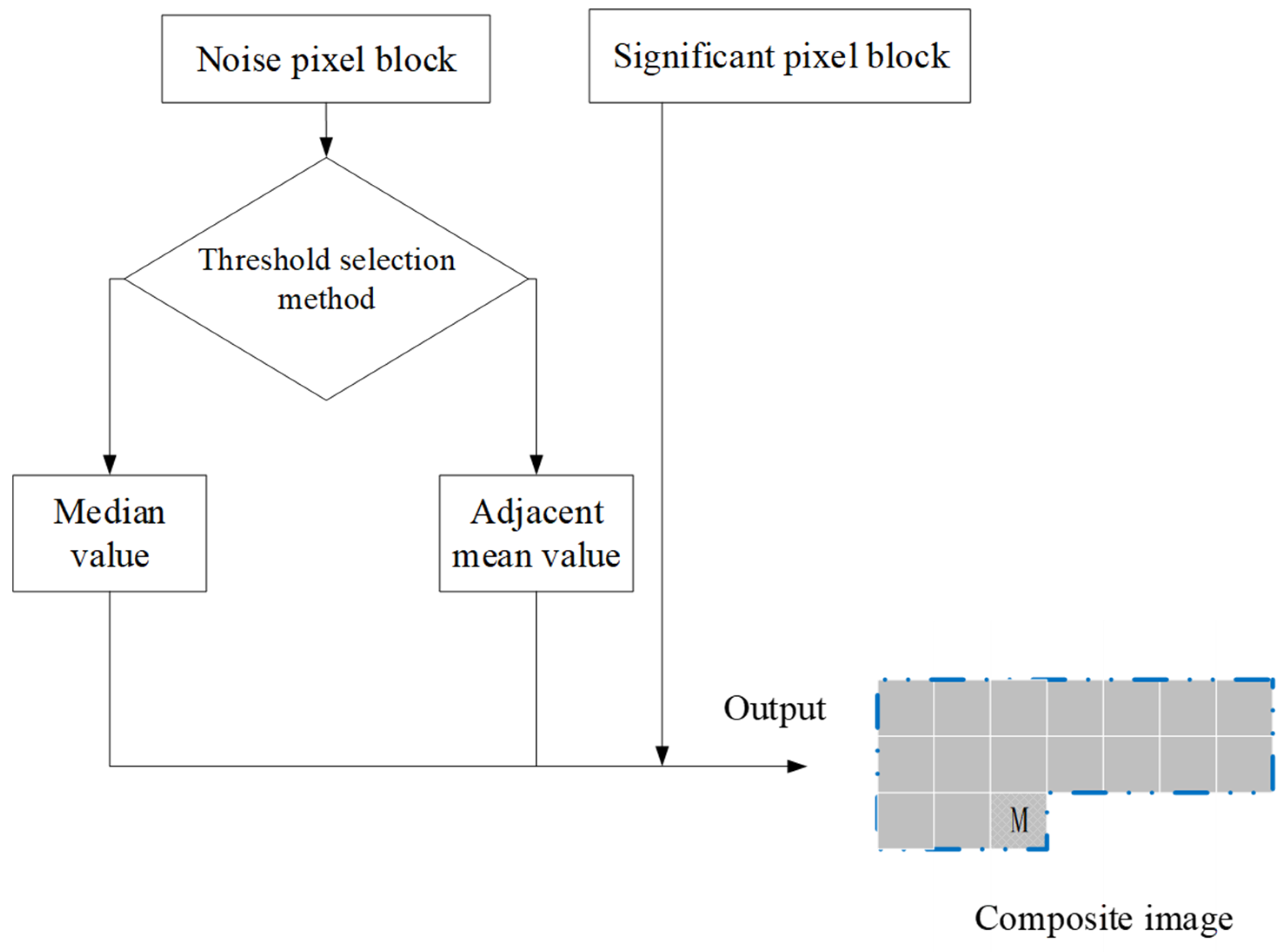 Applsci 12 12740 g012